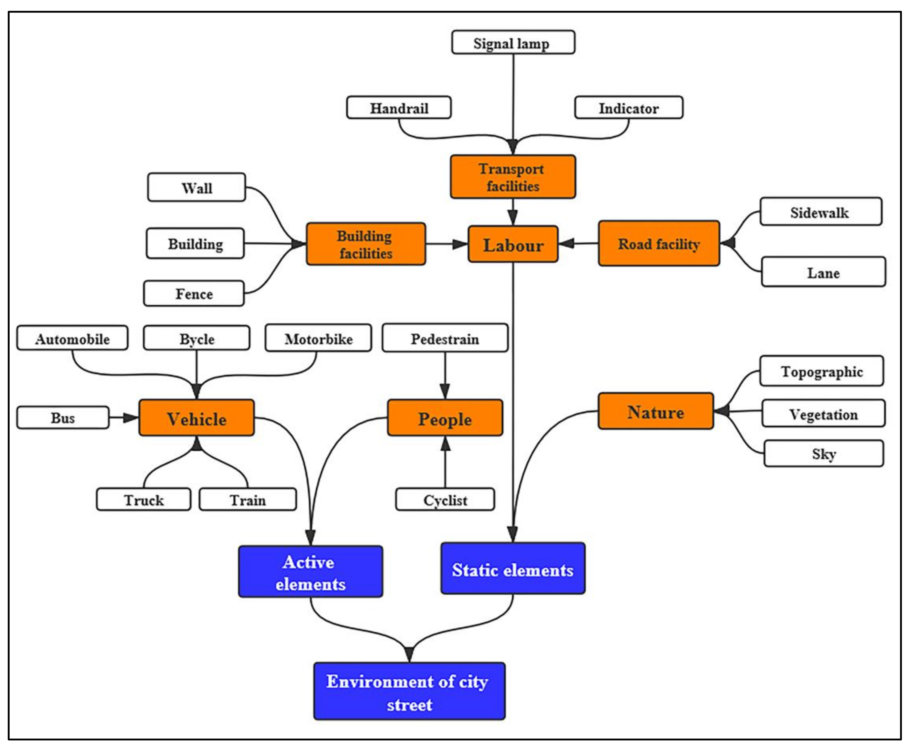 Sustainability 14 15472 g006
