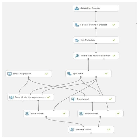 Sustainability 14 15475 g005