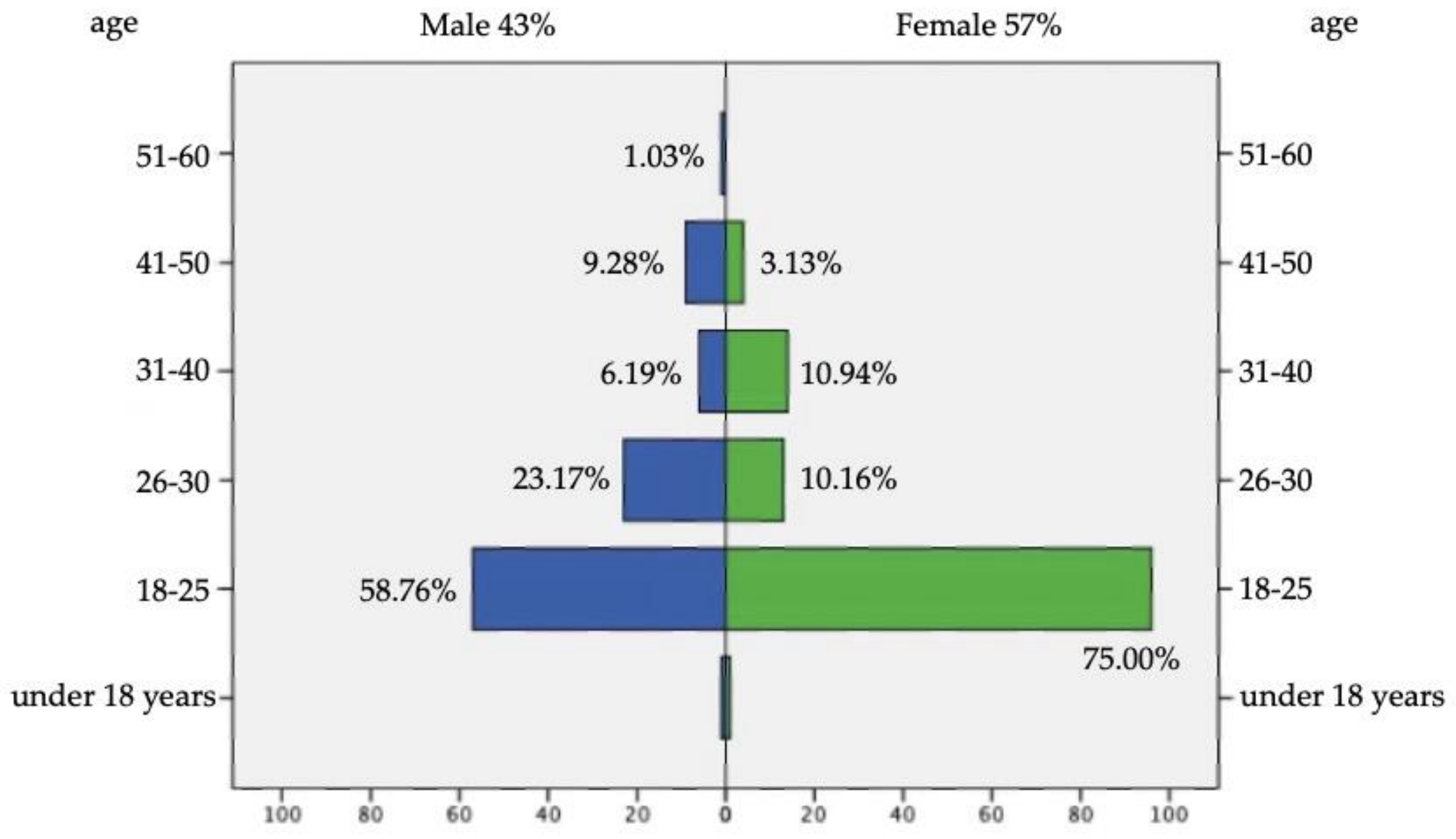 Sustainability 14 15478 g002