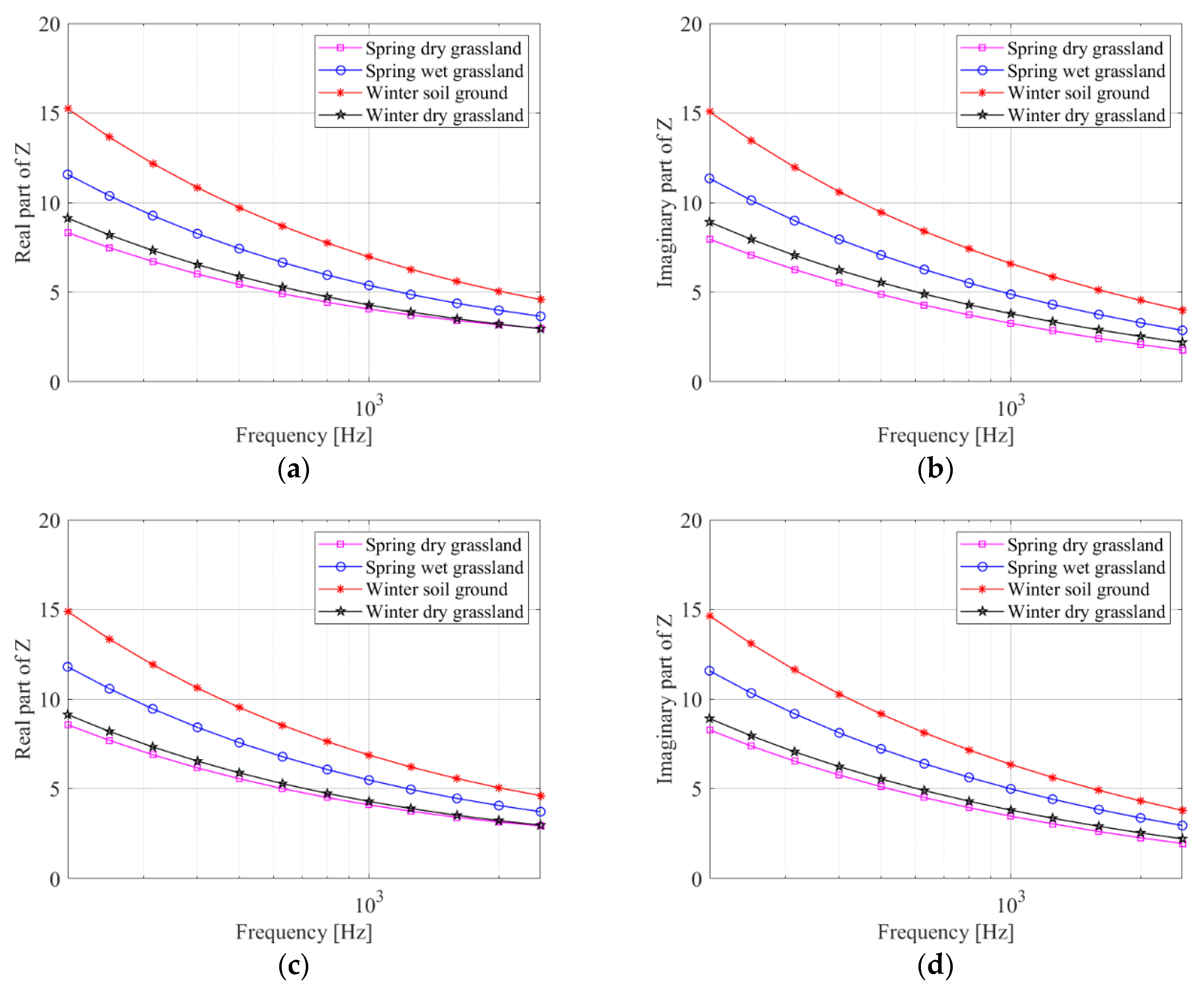 Sustainability 14 15489 g005