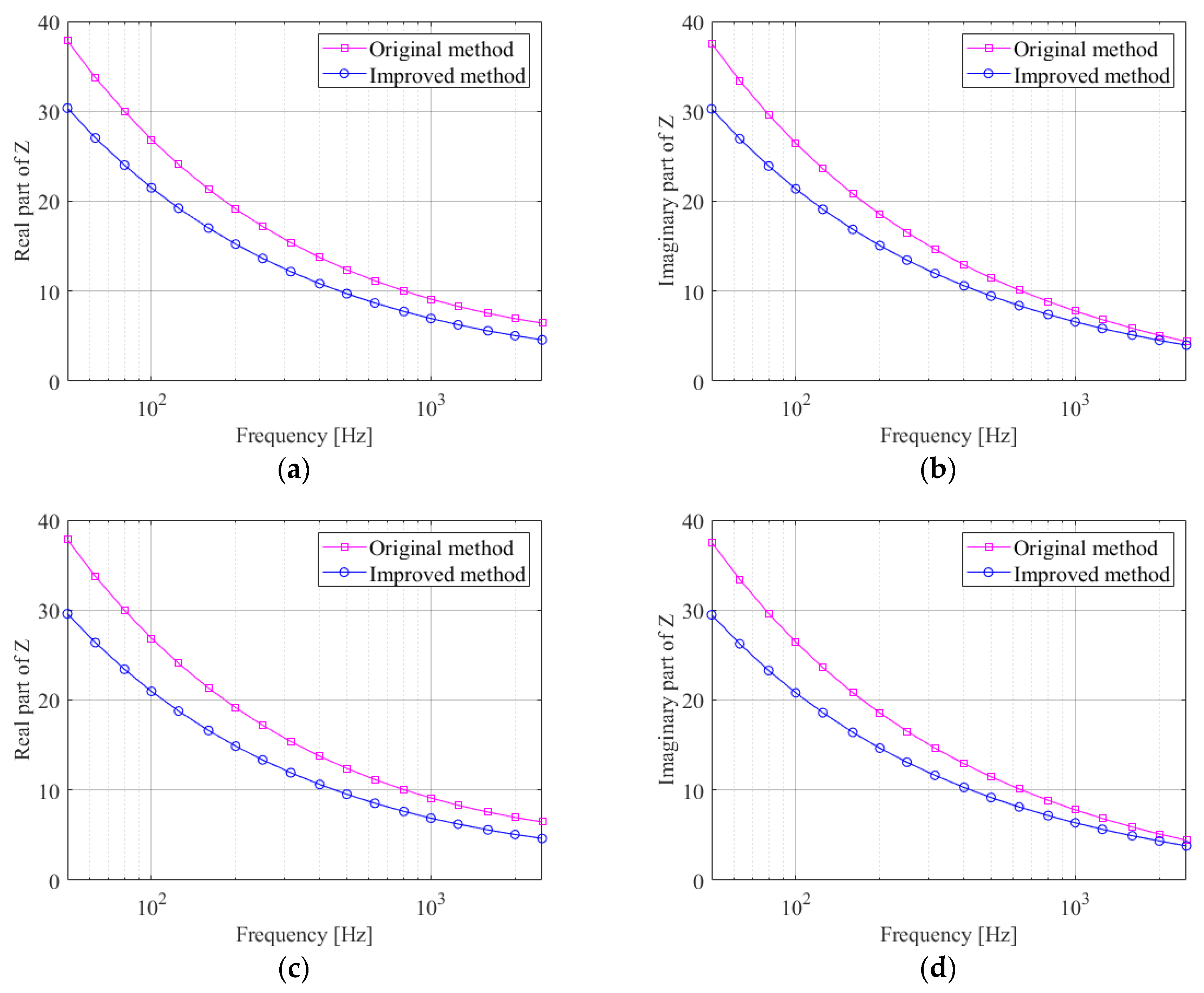 Sustainability 14 15489 g009