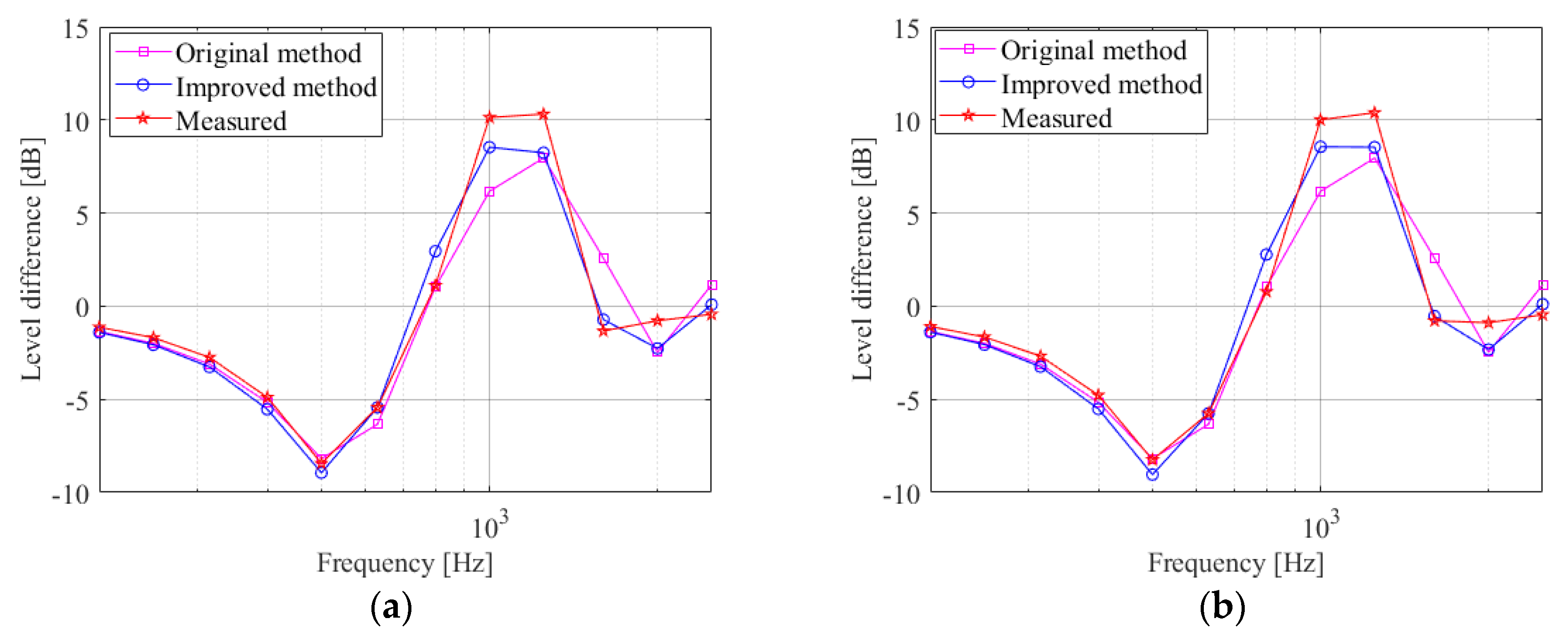 Sustainability 14 15489 g010