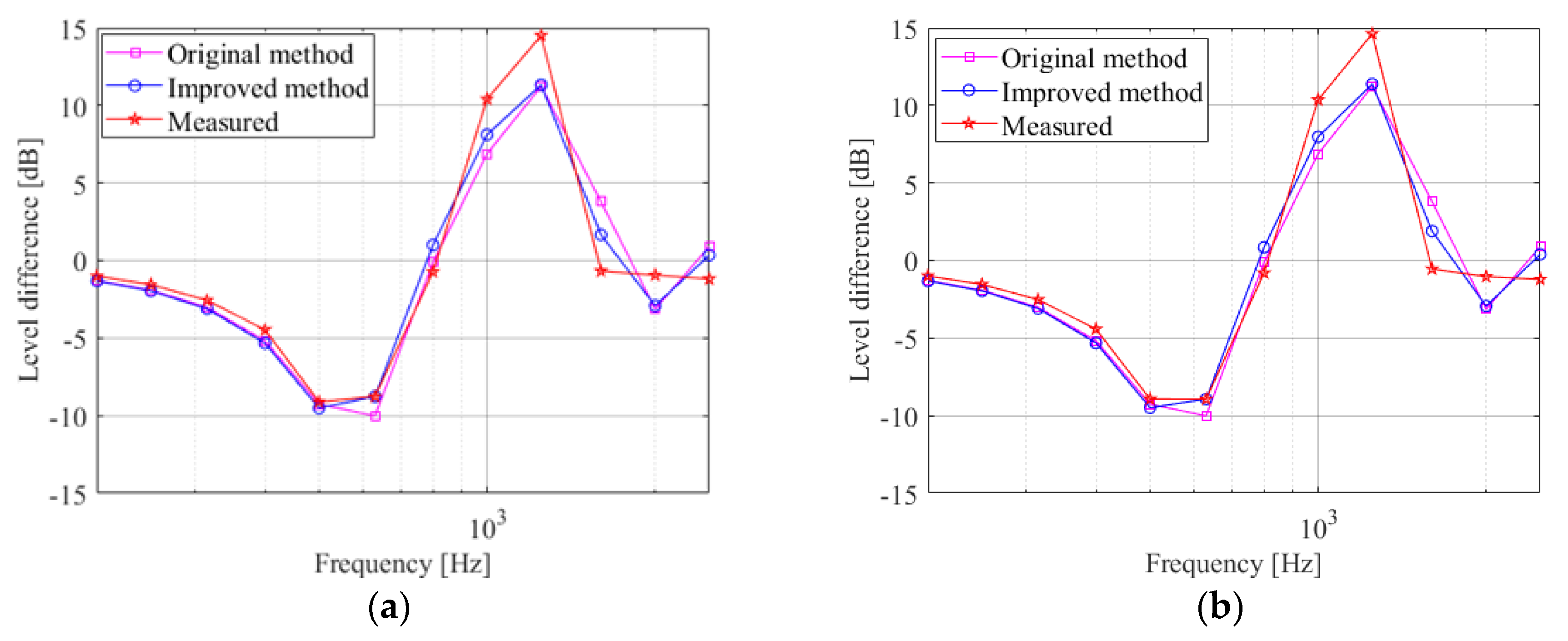 Sustainability 14 15489 g011