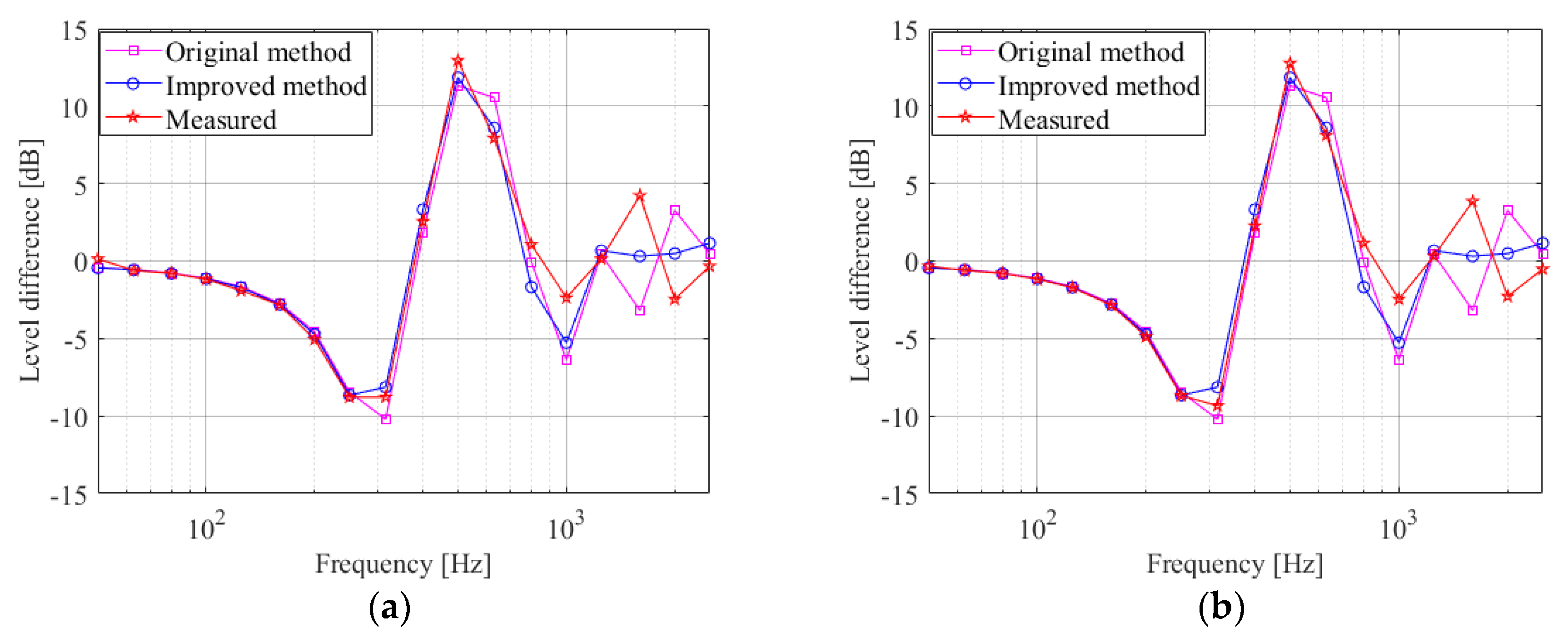 Sustainability 14 15489 g012