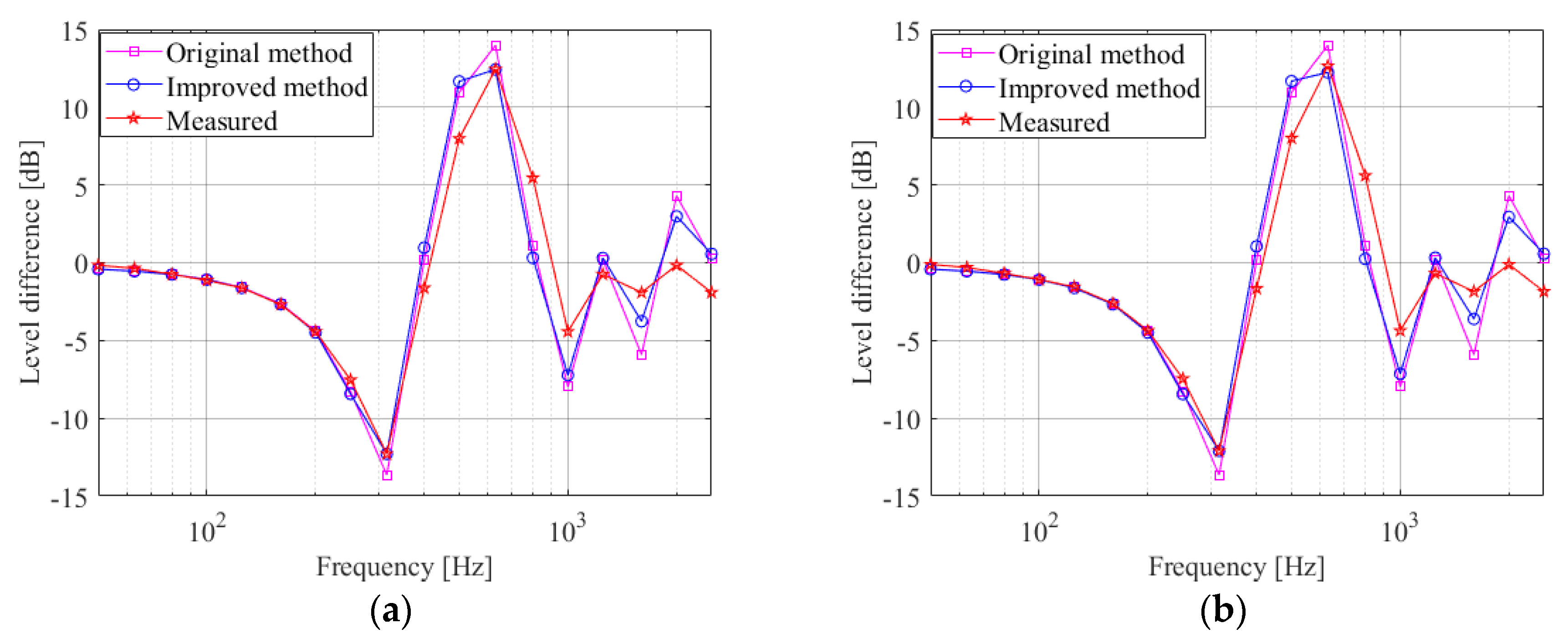 Sustainability 14 15489 g013