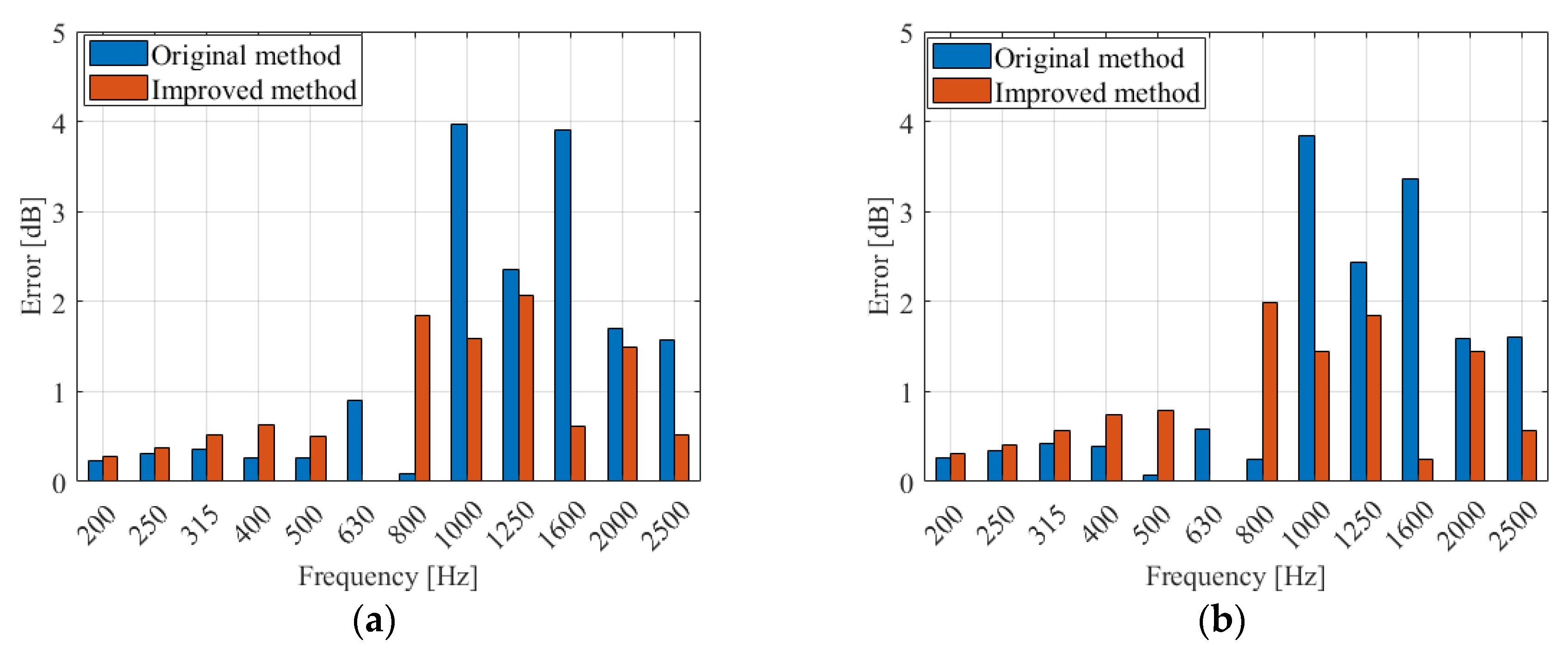 Sustainability 14 15489 g014