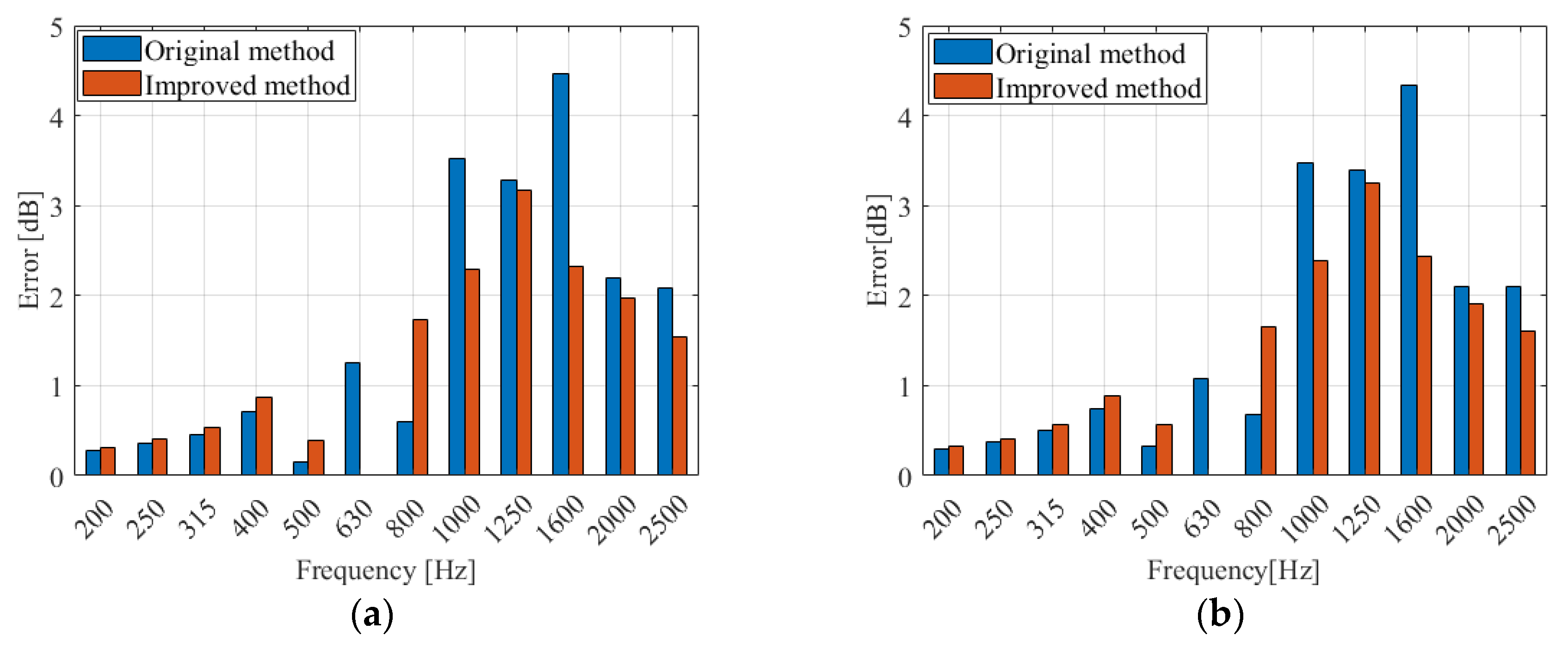 Sustainability 14 15489 g015