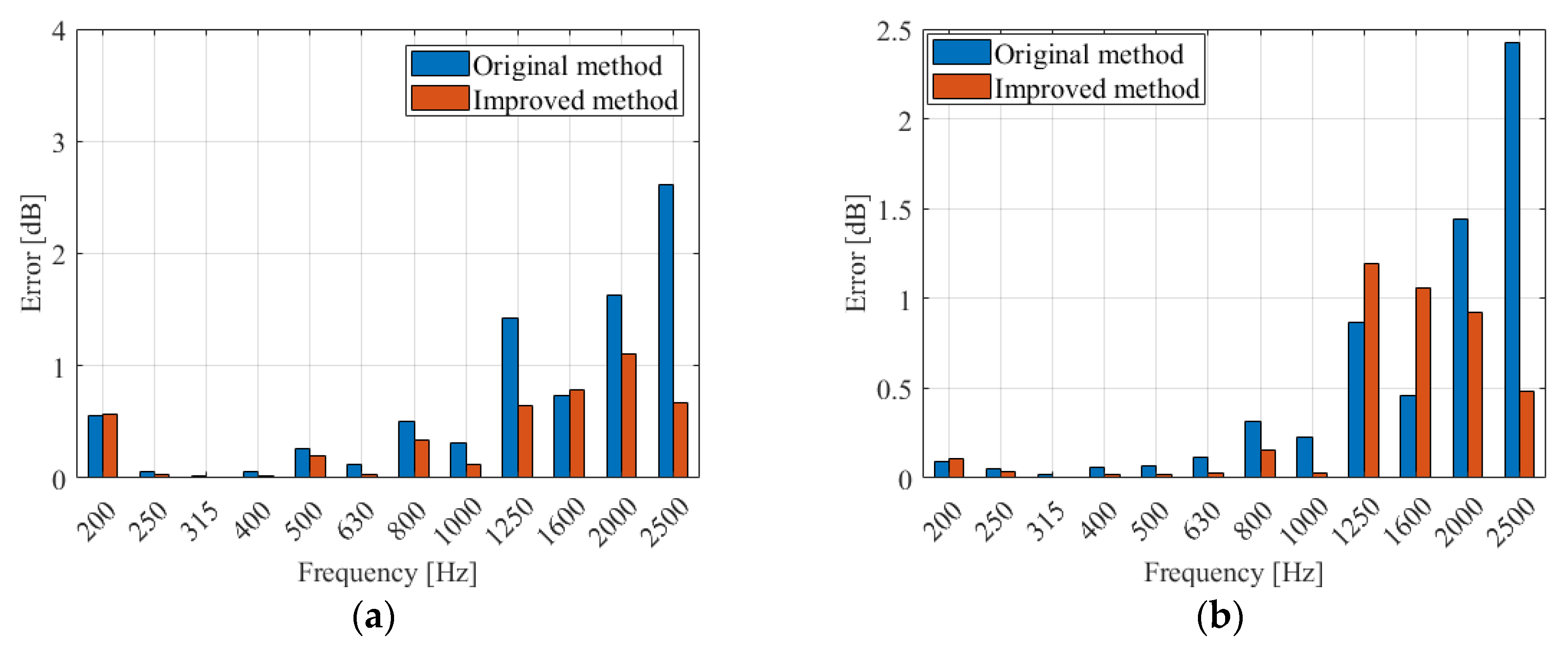 Sustainability 14 15489 g016