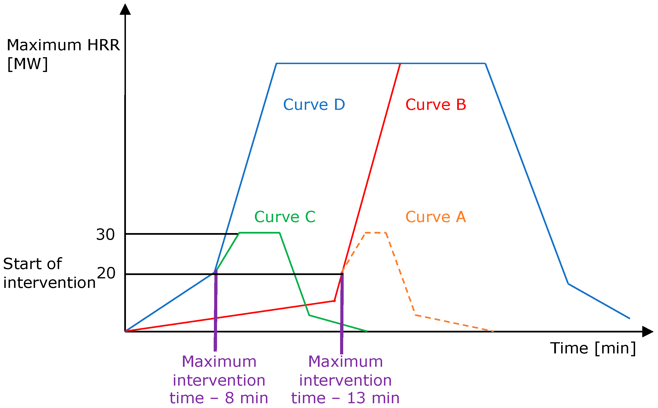 Sustainability 14 15491 g004 Sustainability 14 15491 g004