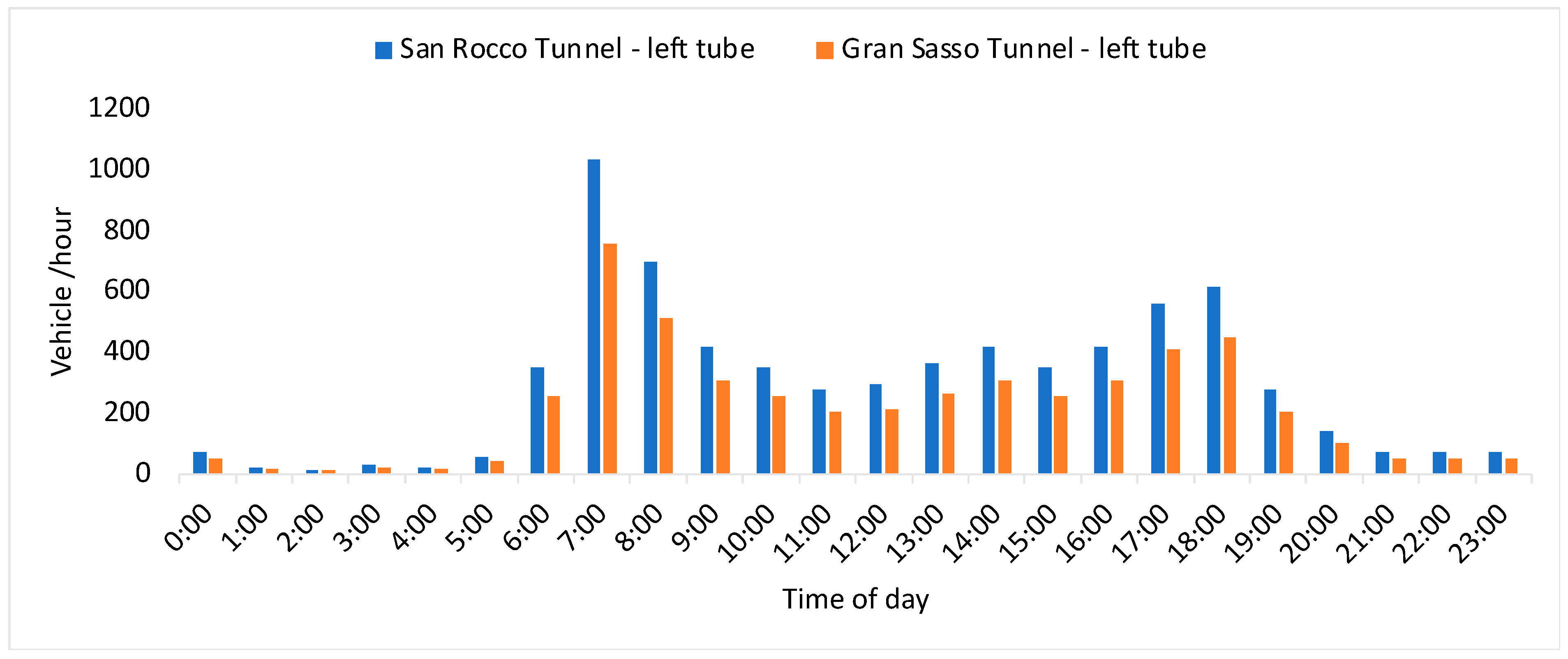 Sustainability 14 15491 g009 Sustainability 14 15491 g009