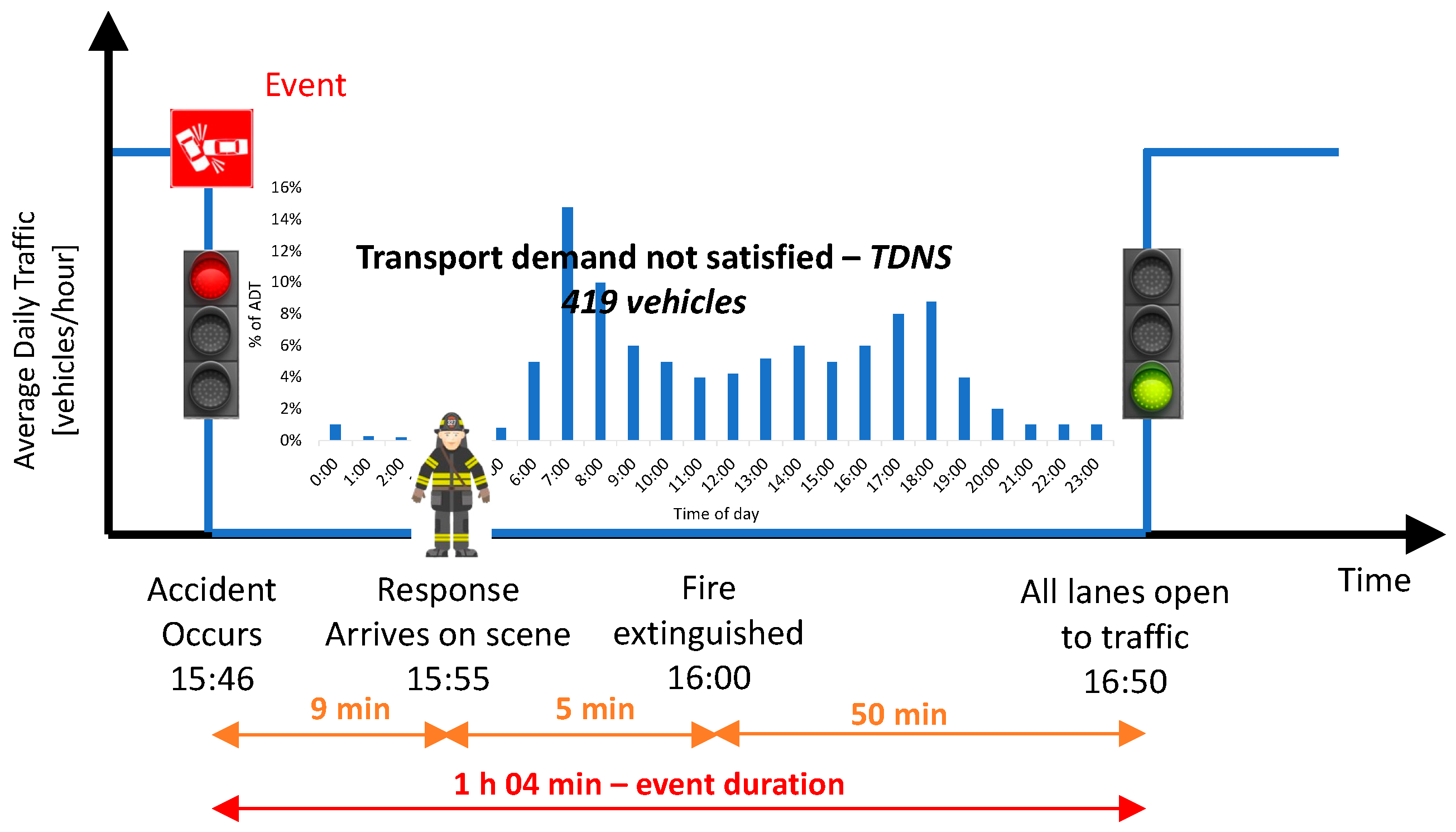 Sustainability 14 15491 g010 Sustainability 14 15491 g010