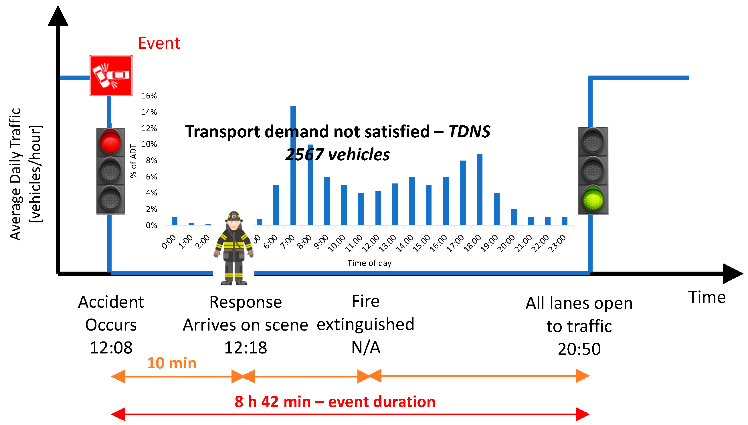Sustainability 14 15491 g011 Sustainability 14 15491 g011
