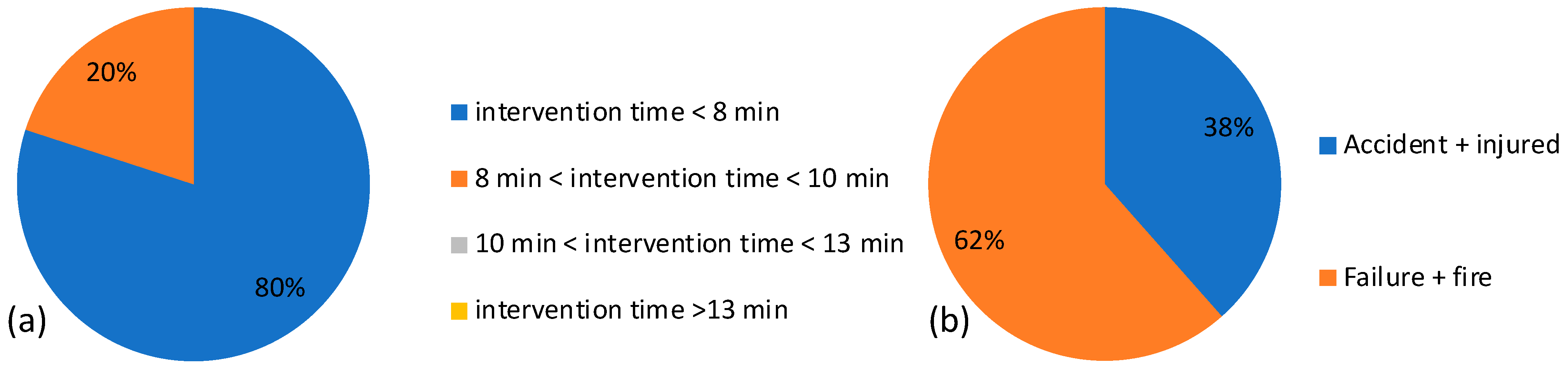 Sustainability 14 15491 g016 Sustainability 14 15491 g016