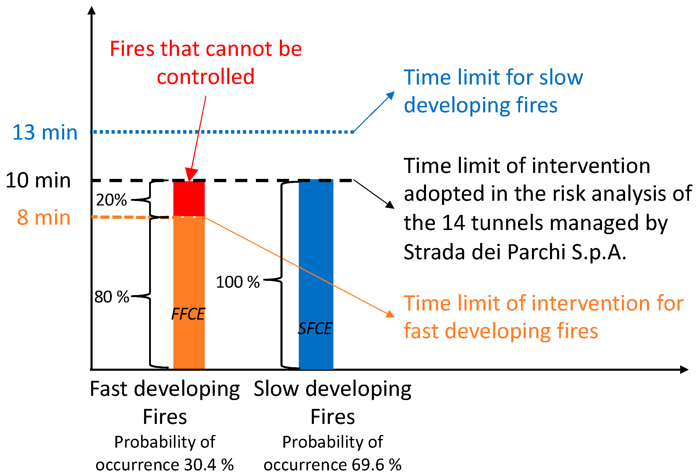 Sustainability 14 15491 g017 Sustainability 14 15491 g017