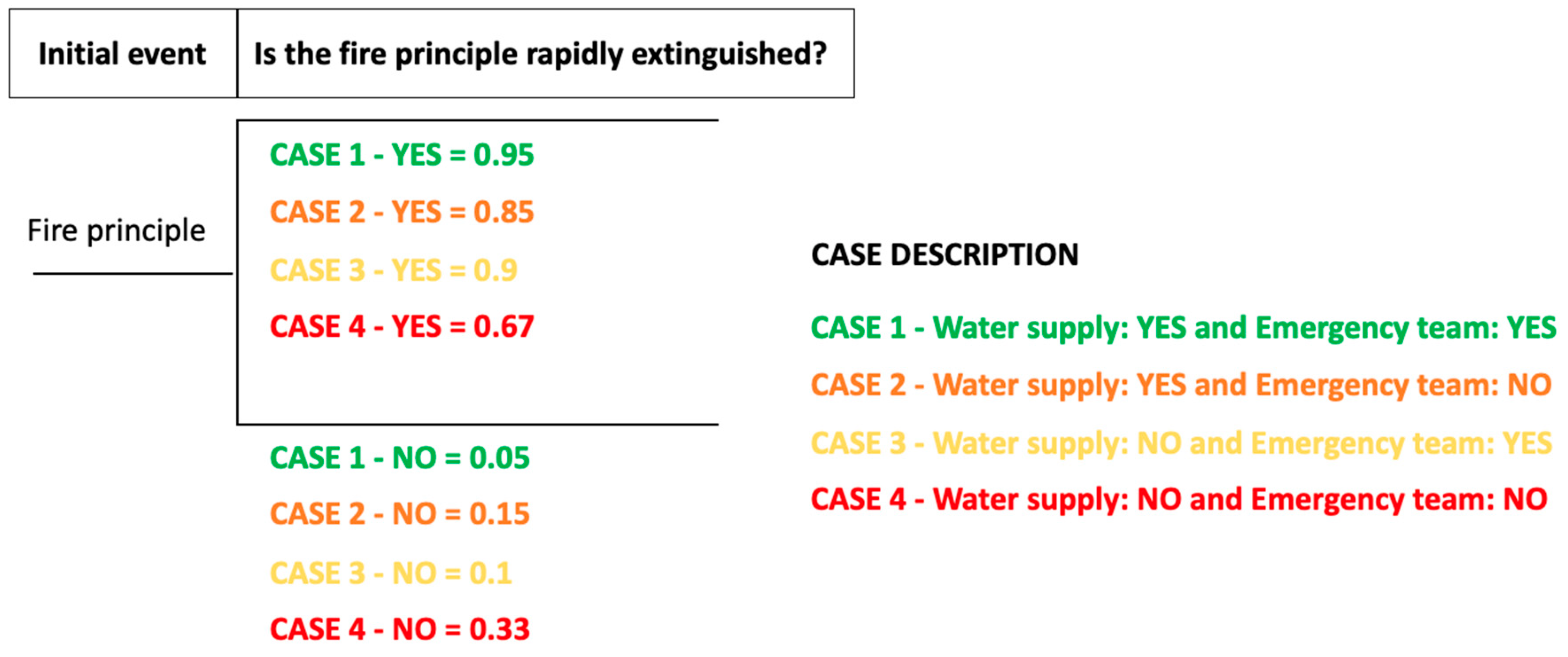 Sustainability 14 15491 g018 Sustainability 14 15491 g018