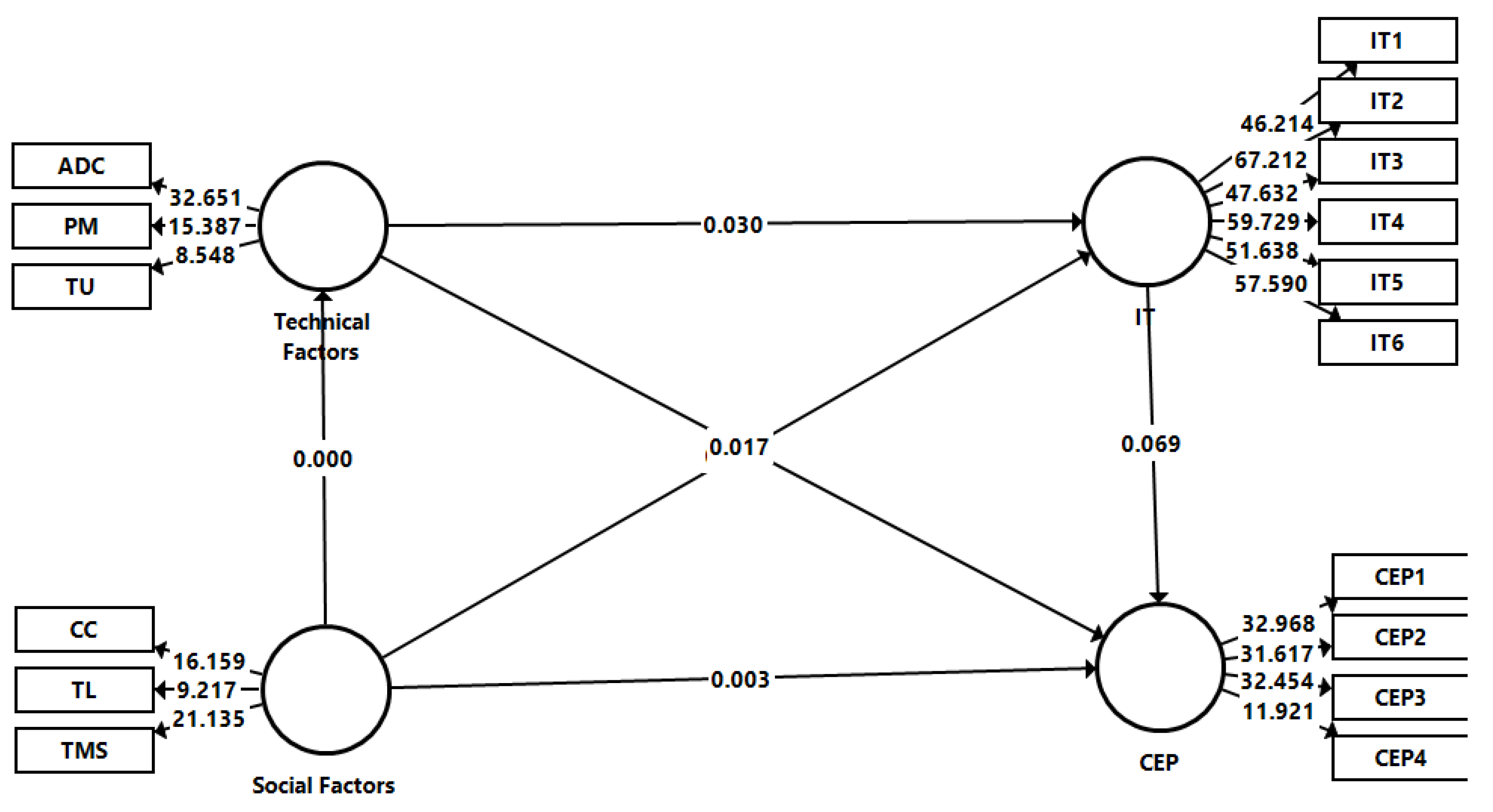 Sustainability 14 15495 g001