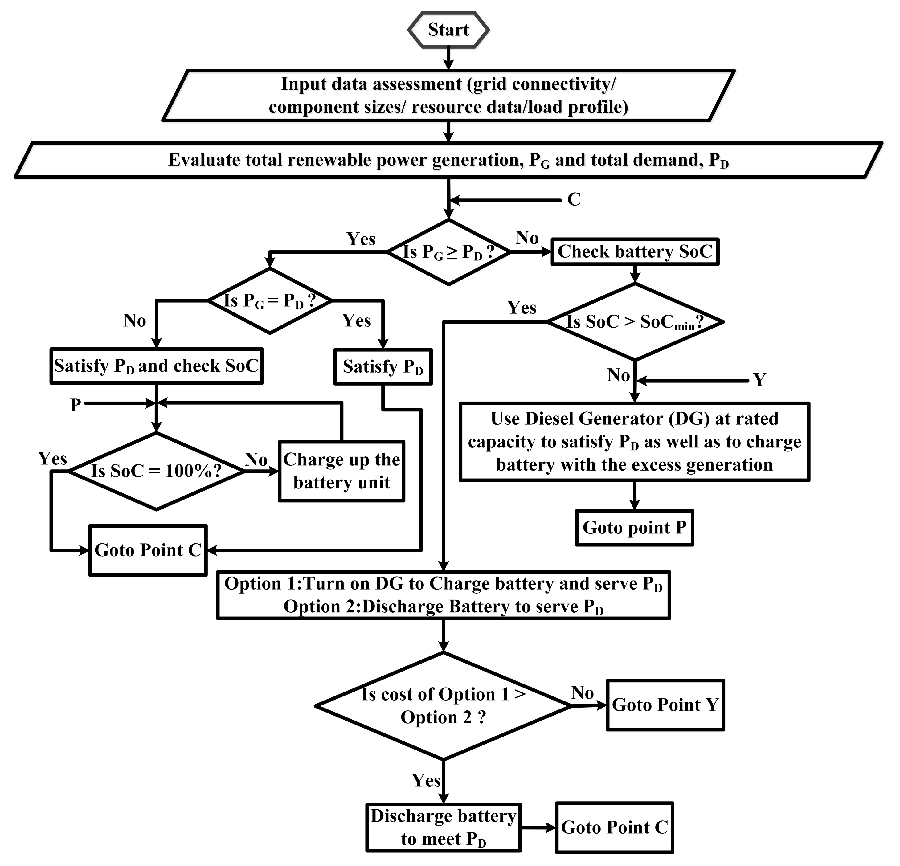 Sustainability 14 15504 g002