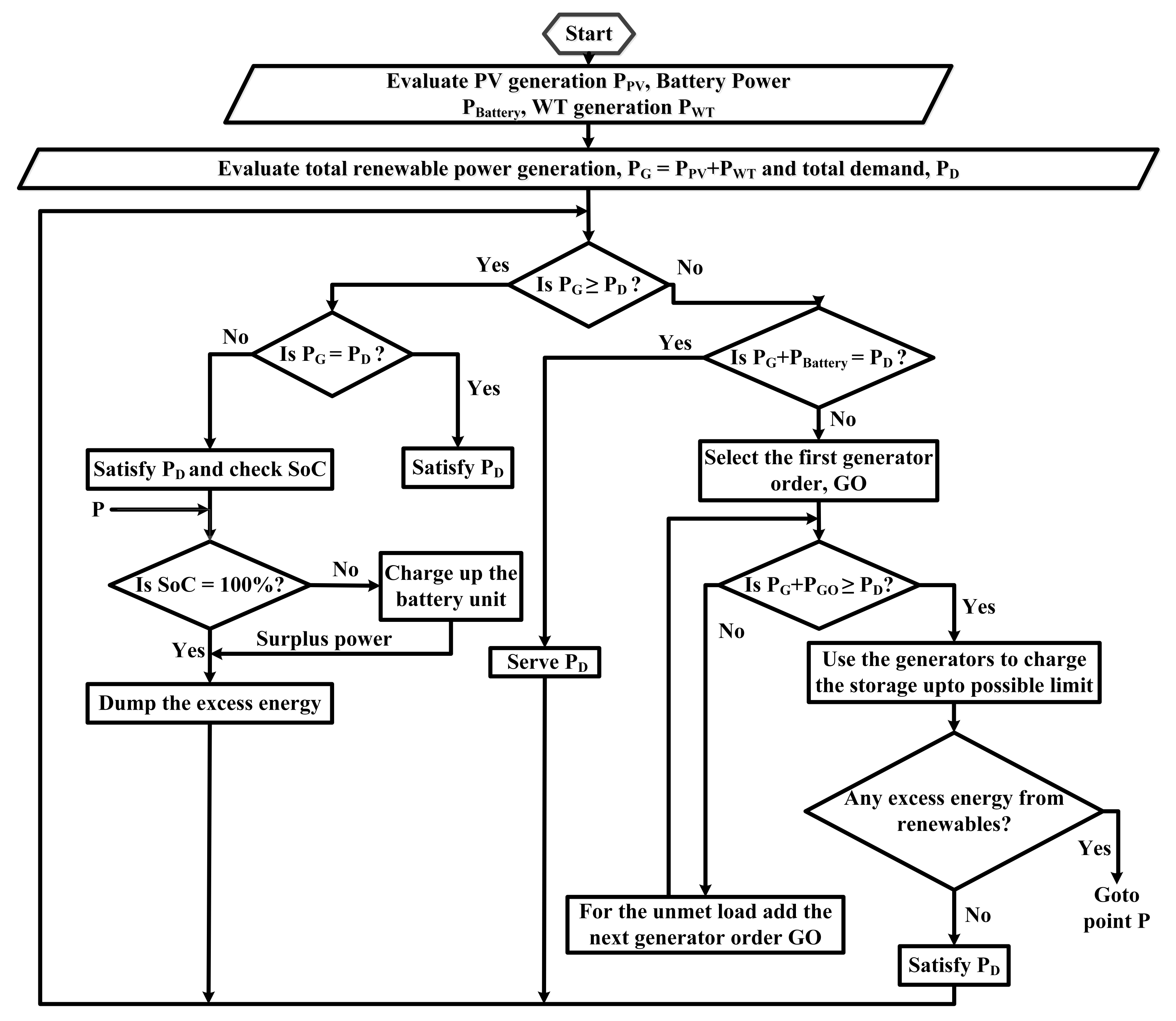 Sustainability 14 15504 g003