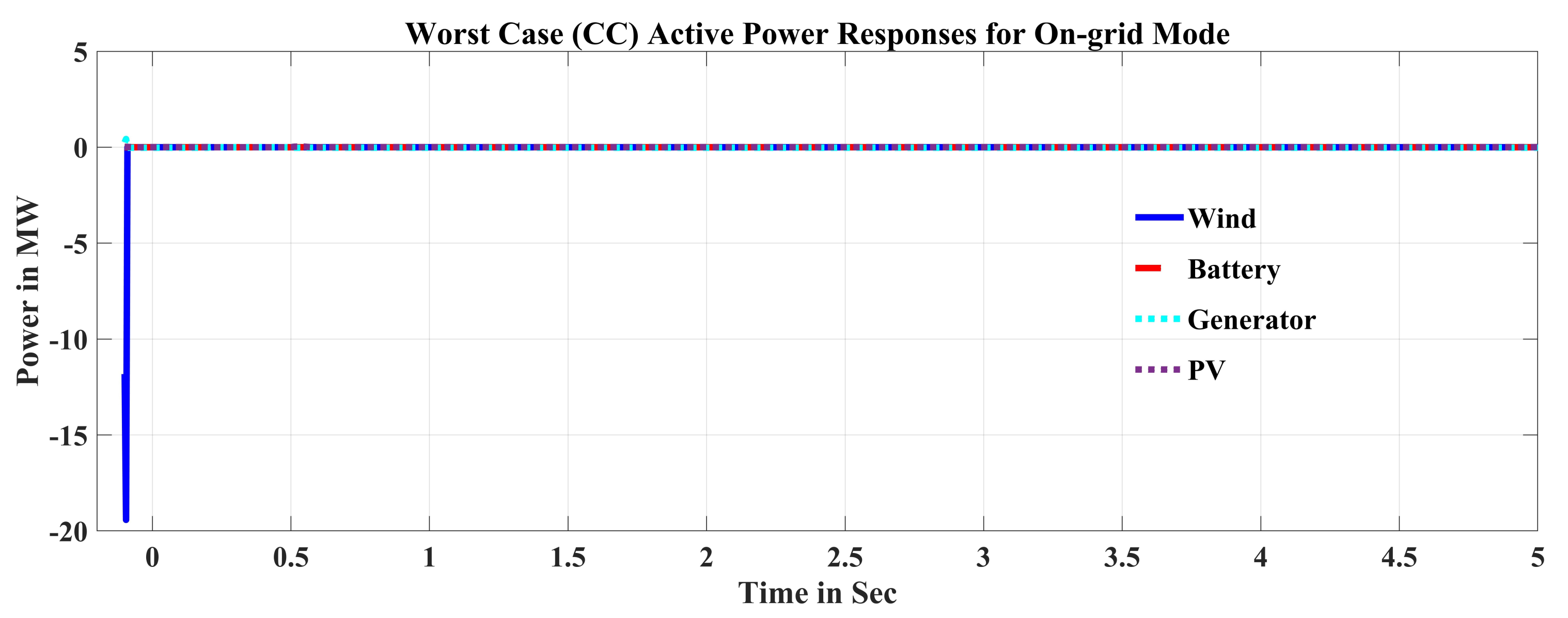 Sustainability 14 15504 g006