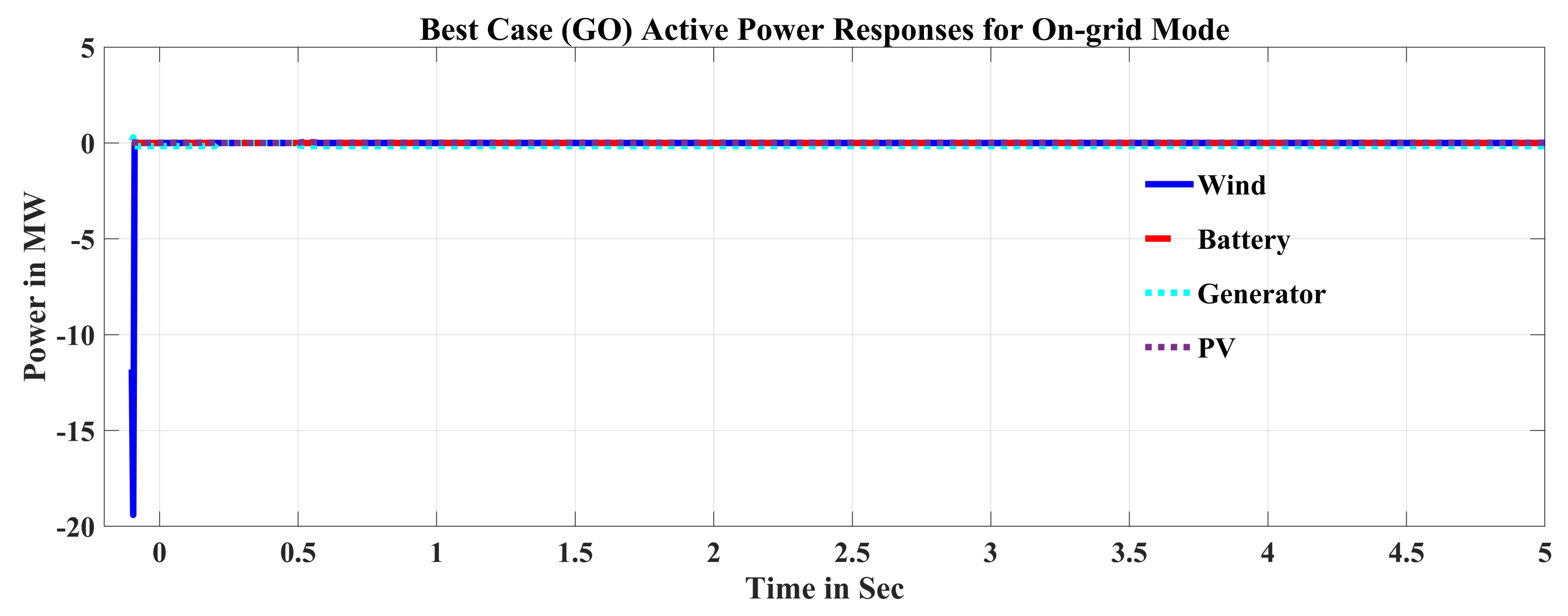 Sustainability 14 15504 g007