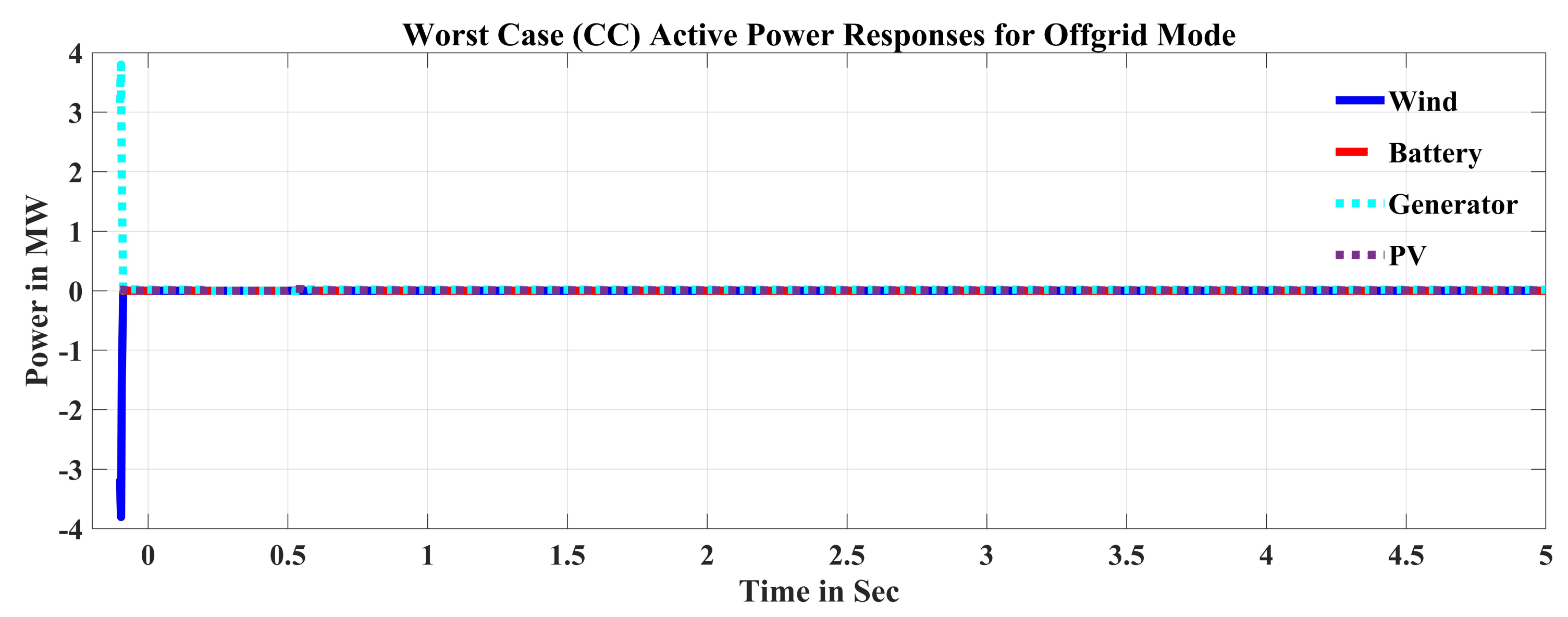 Sustainability 14 15504 g008