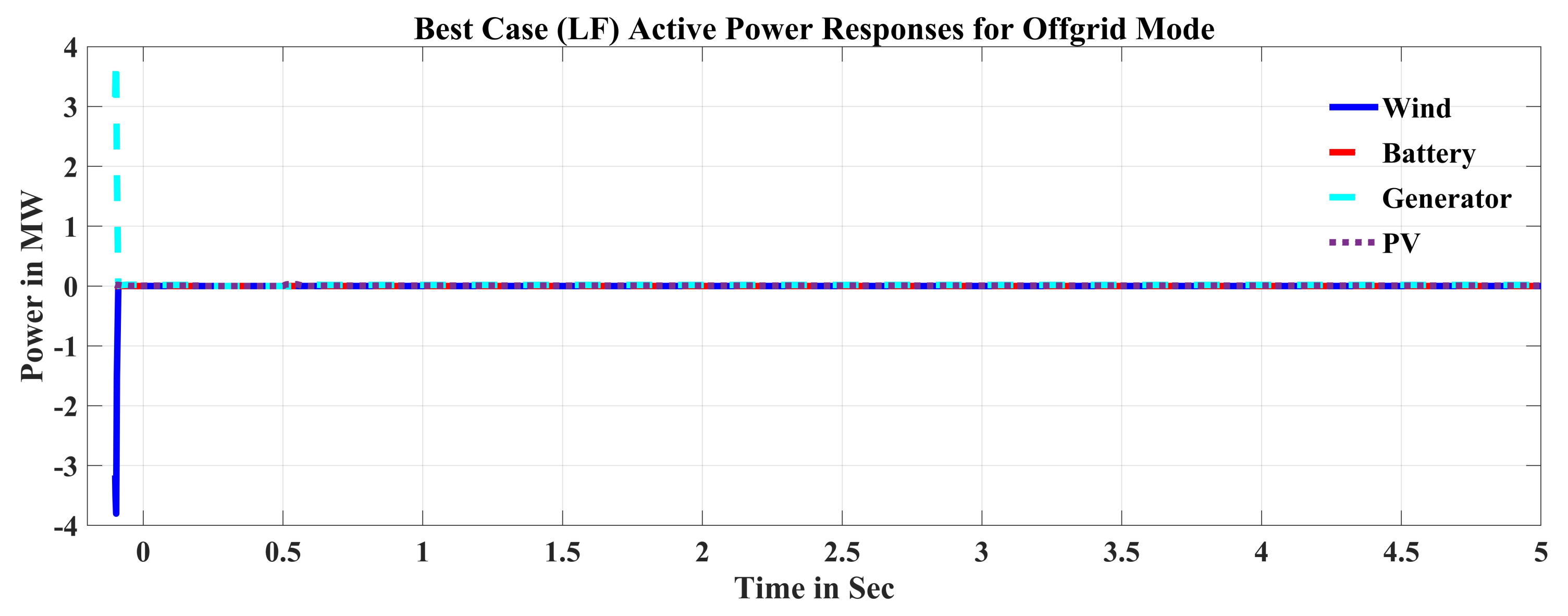 Sustainability 14 15504 g009