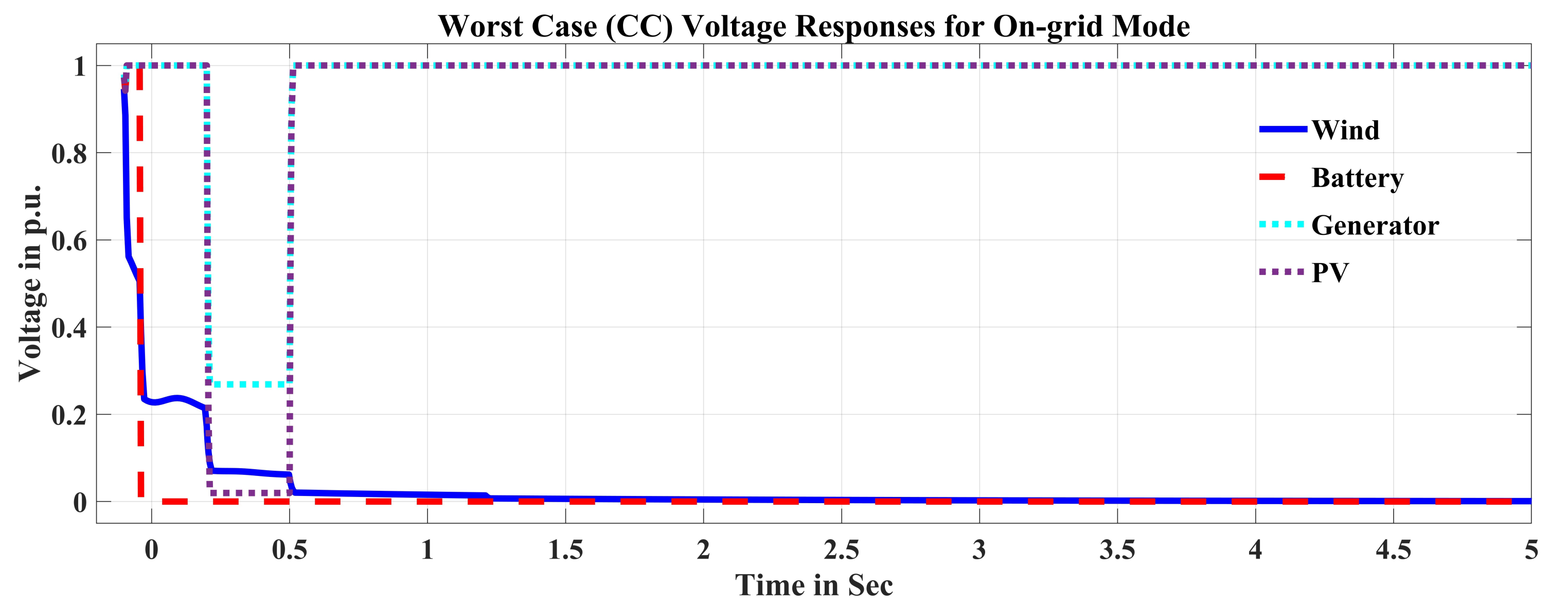 Sustainability 14 15504 g010