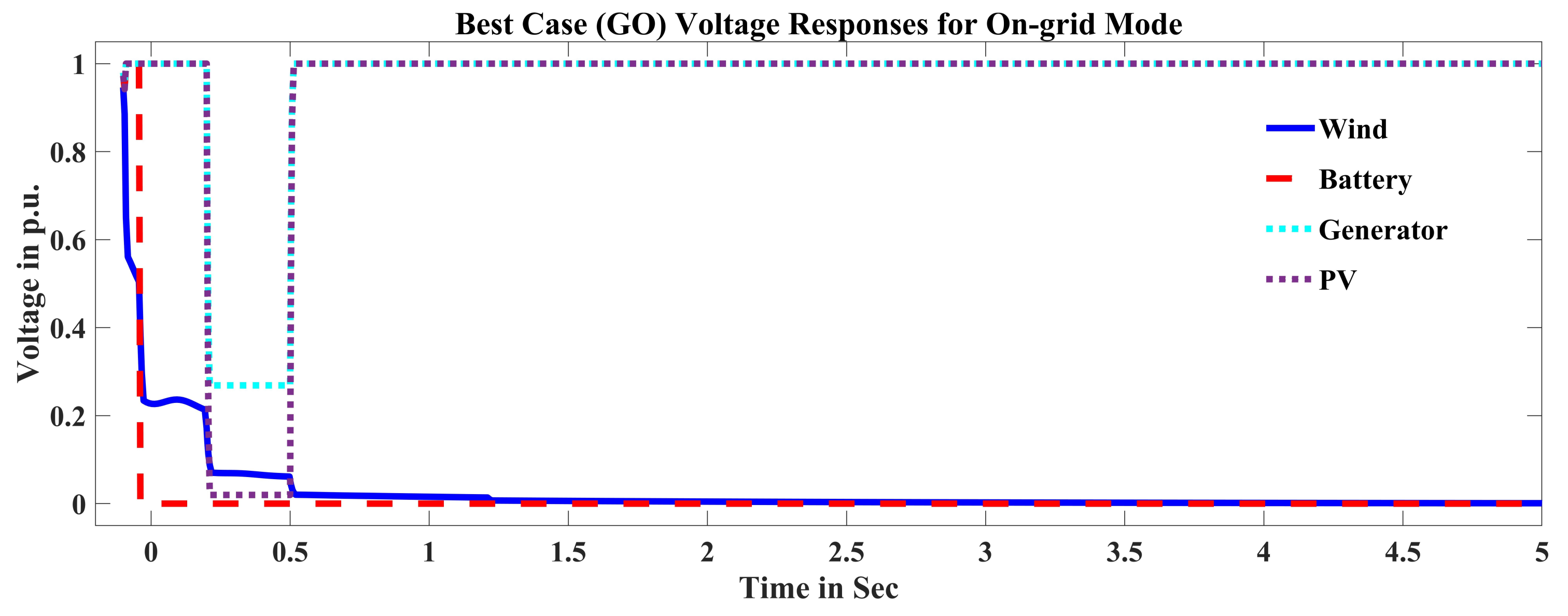 Sustainability 14 15504 g011
