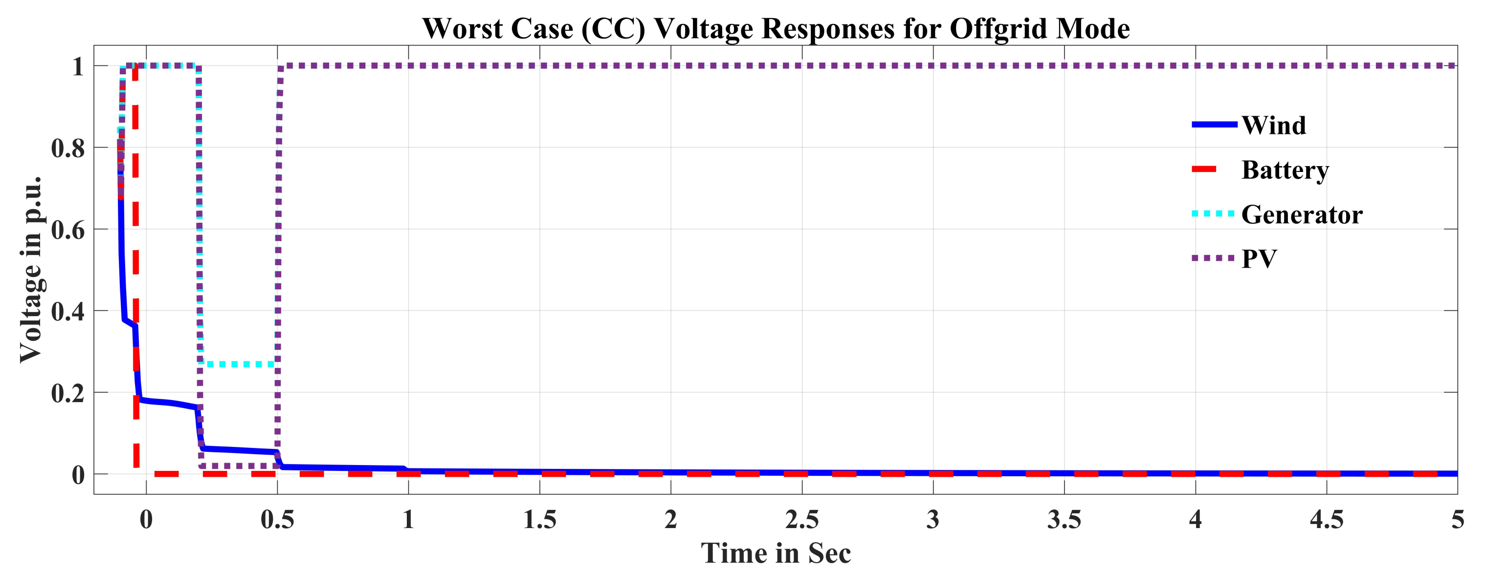 Sustainability 14 15504 g012