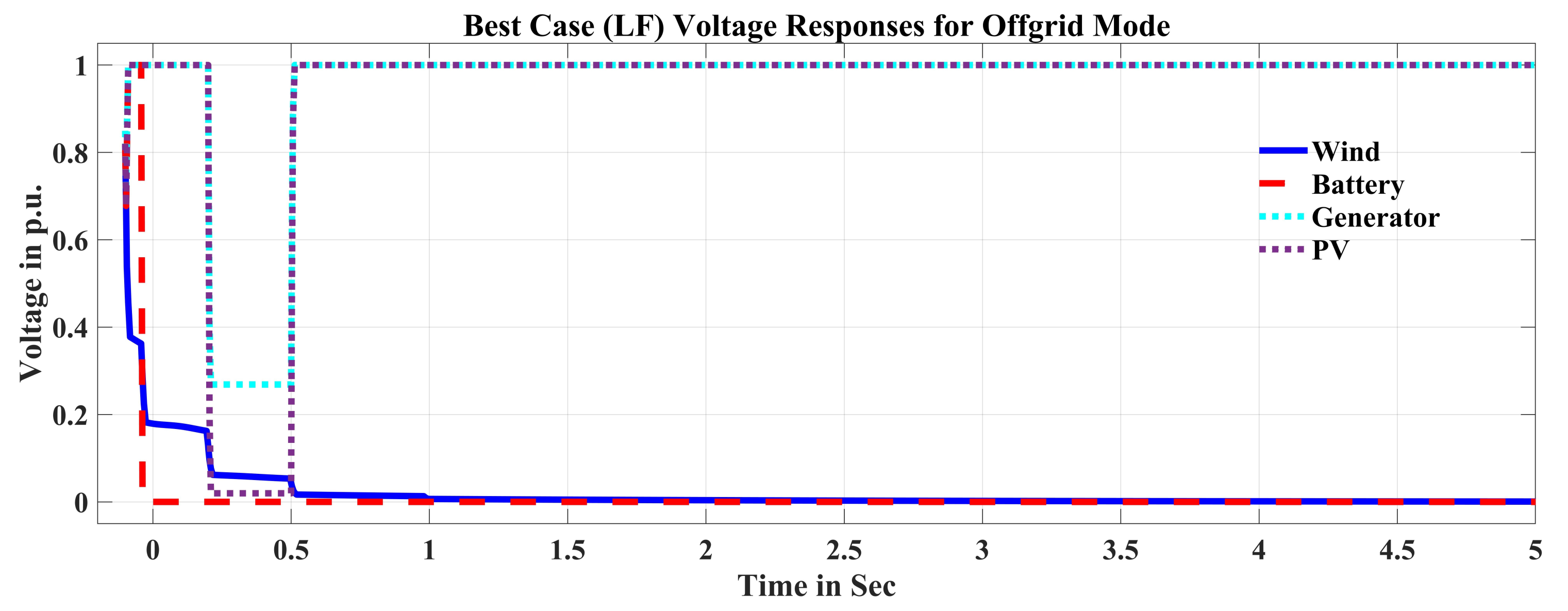 Sustainability 14 15504 g013