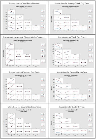 Sustainability 14 15505 g0a1a Sustainability 14 15505 g0a1a