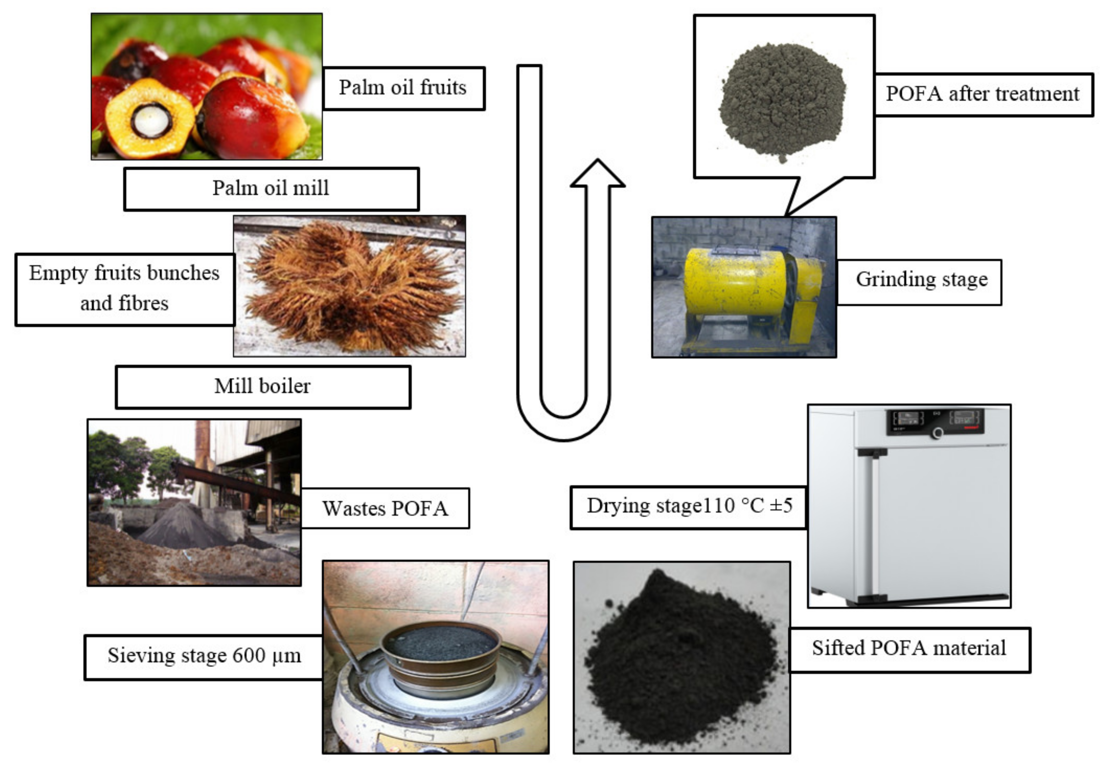 Sustainability 14 15510 g001