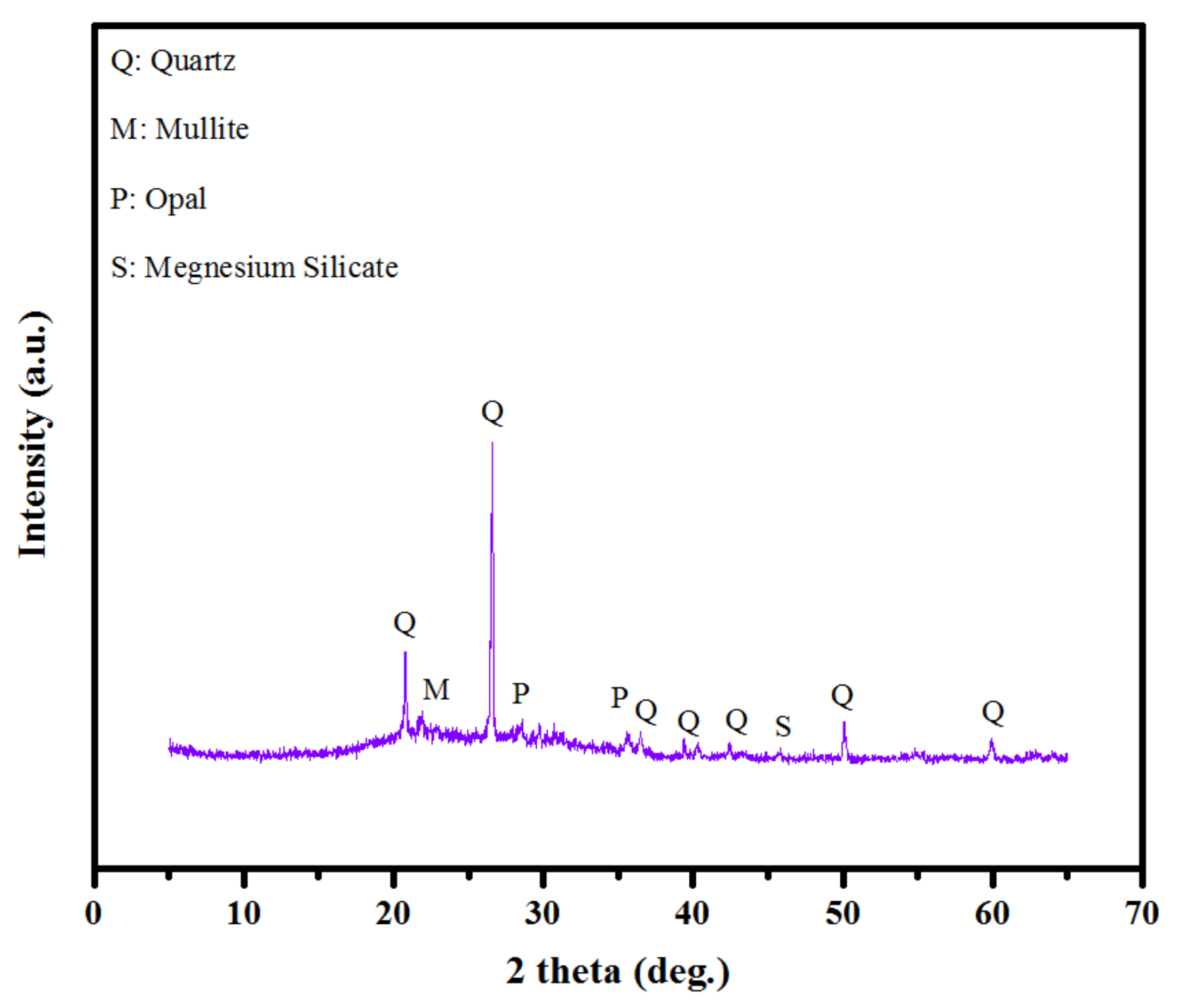 Sustainability 14 15510 g003