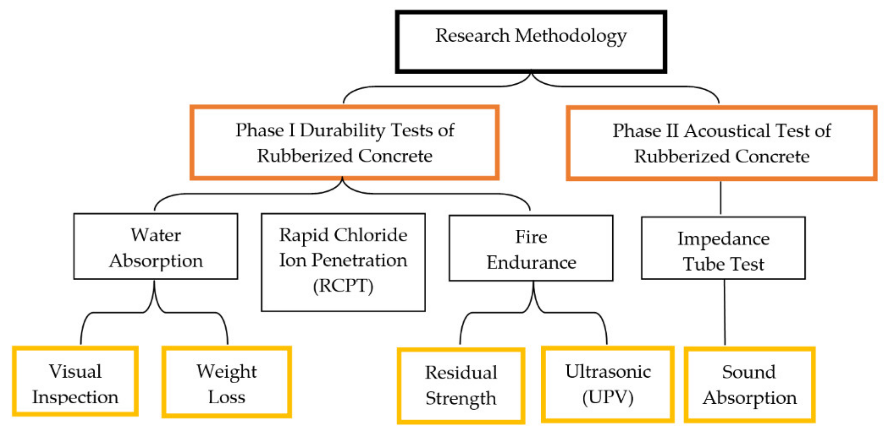 Sustainability 14 15510 g006