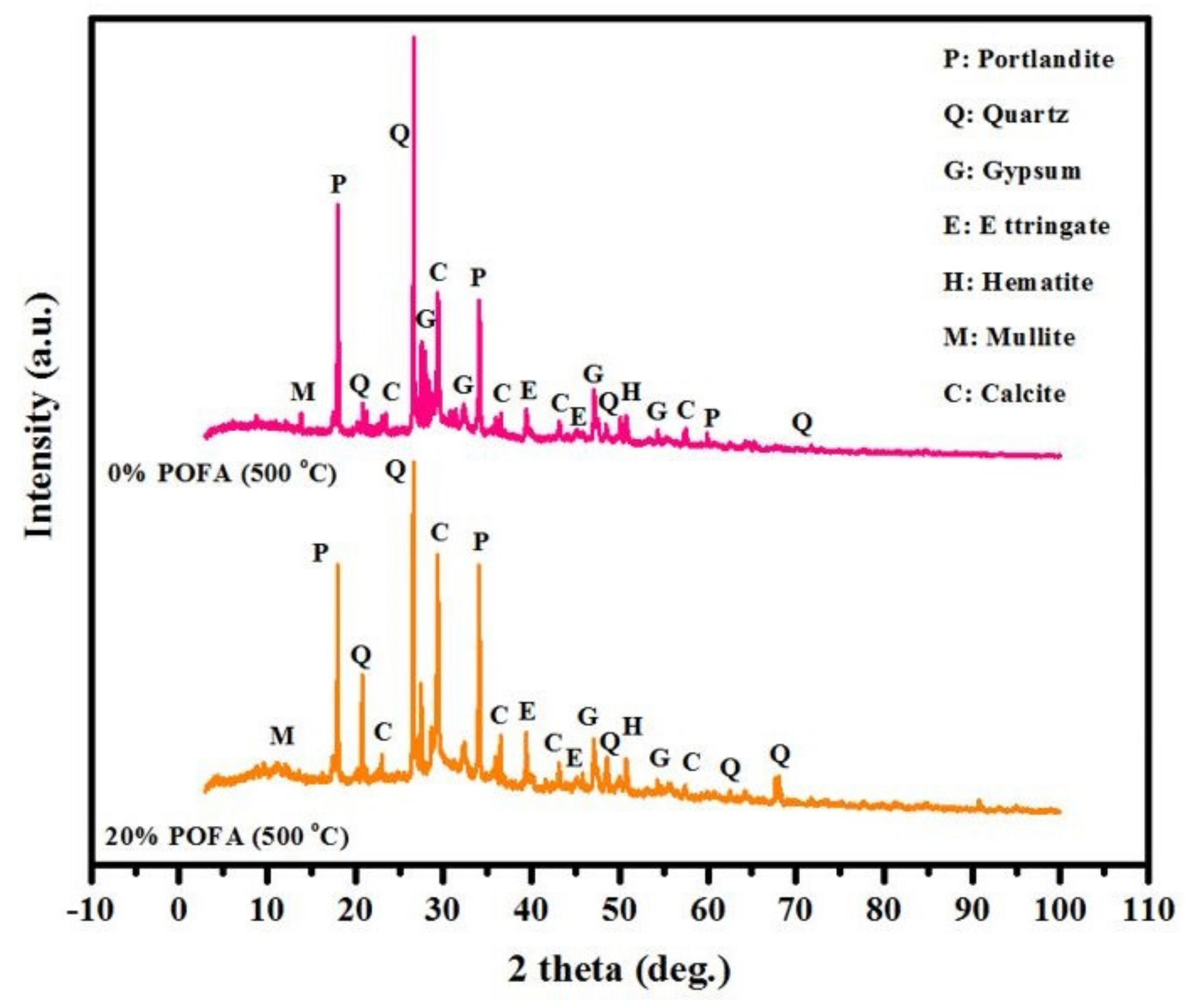 Sustainability 14 15510 g018