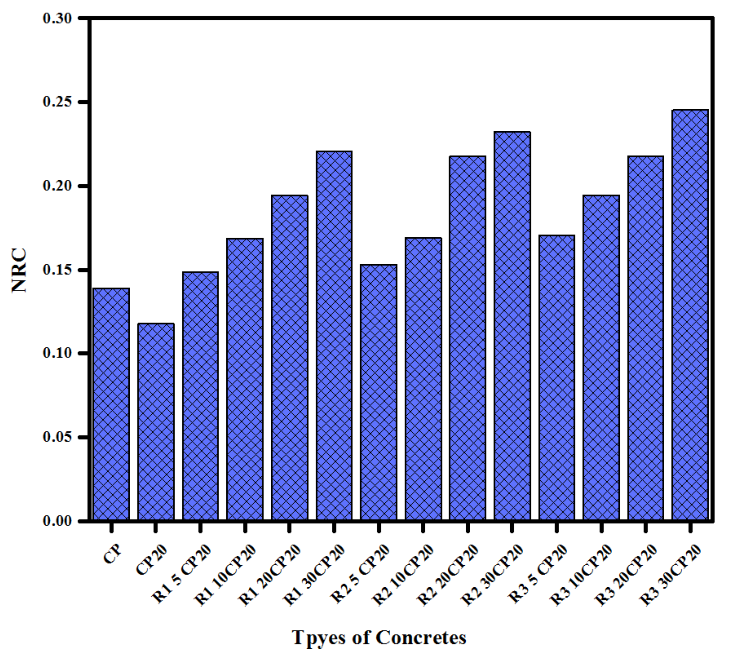 Sustainability 14 15510 g023