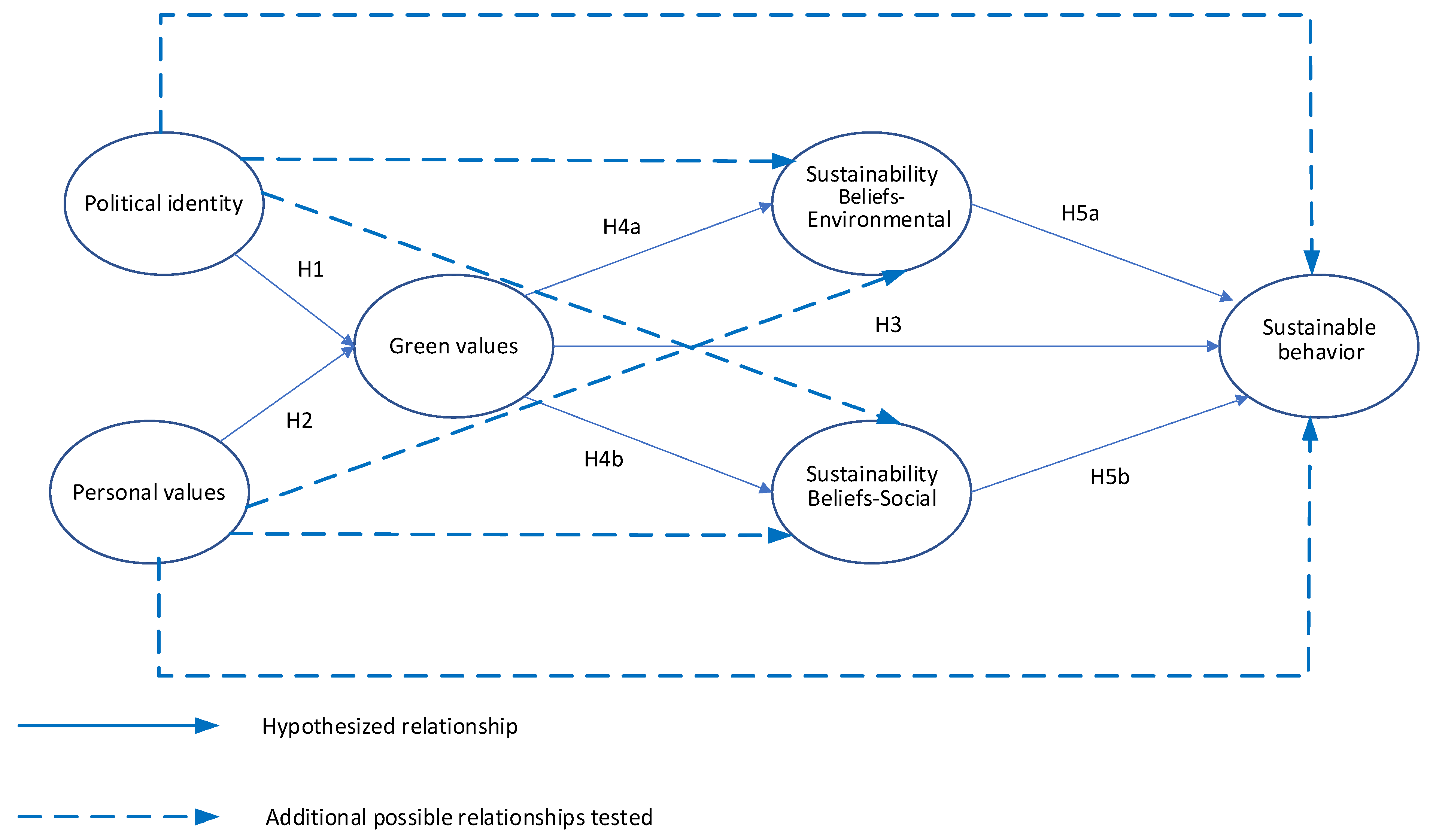 Sustainability 14 15512 g001