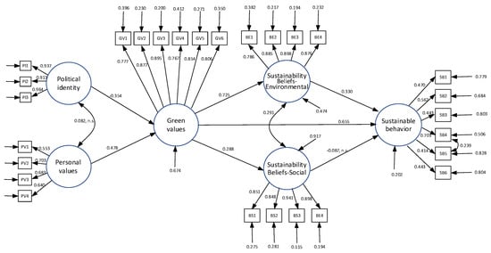 Sustainability 14 15512 g0a1