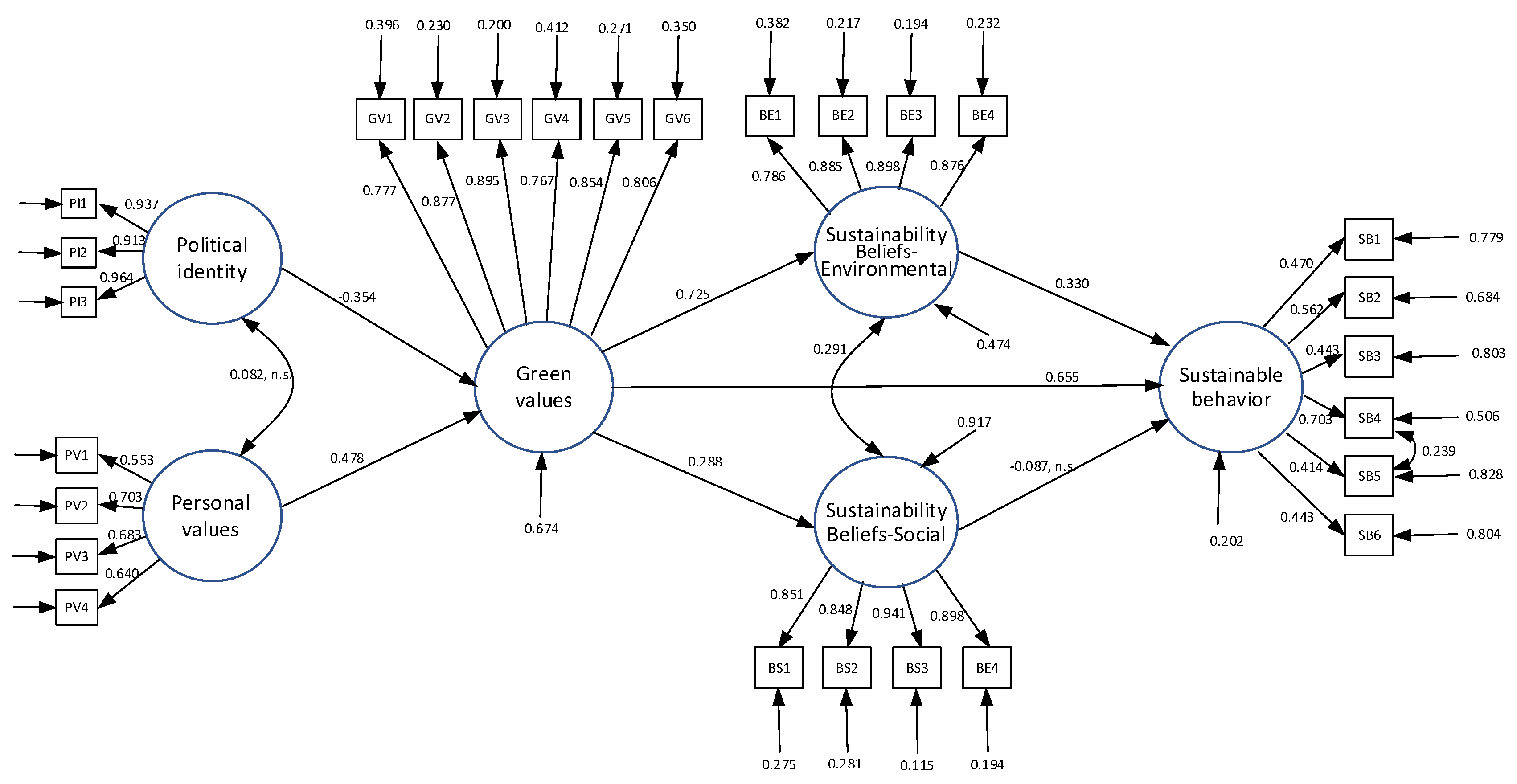 Sustainability 14 15512 g0a1