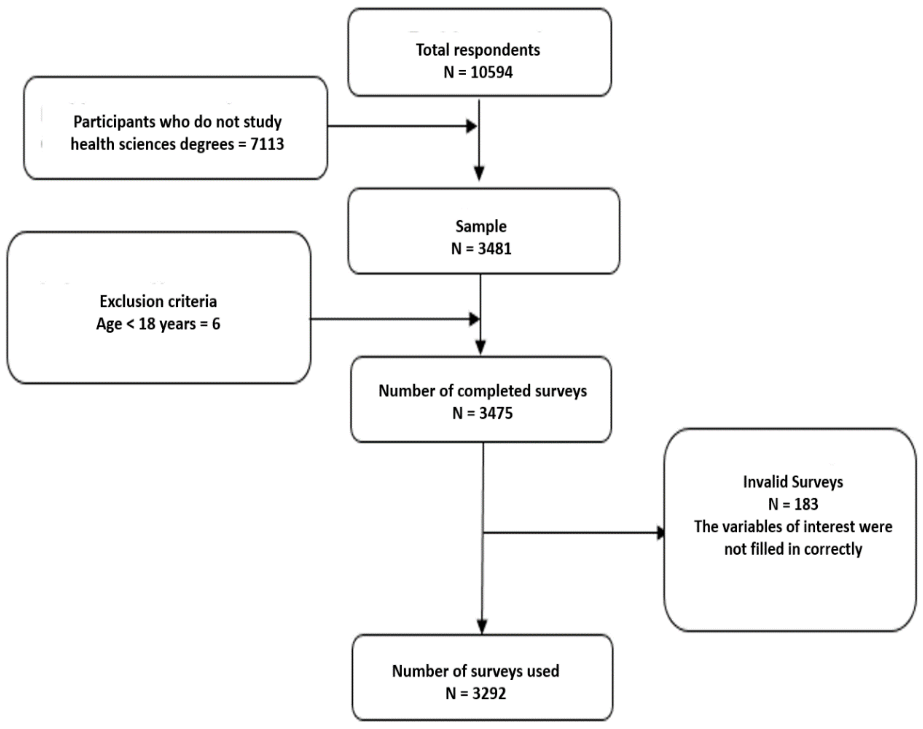 Sustainability 14 15515 g001