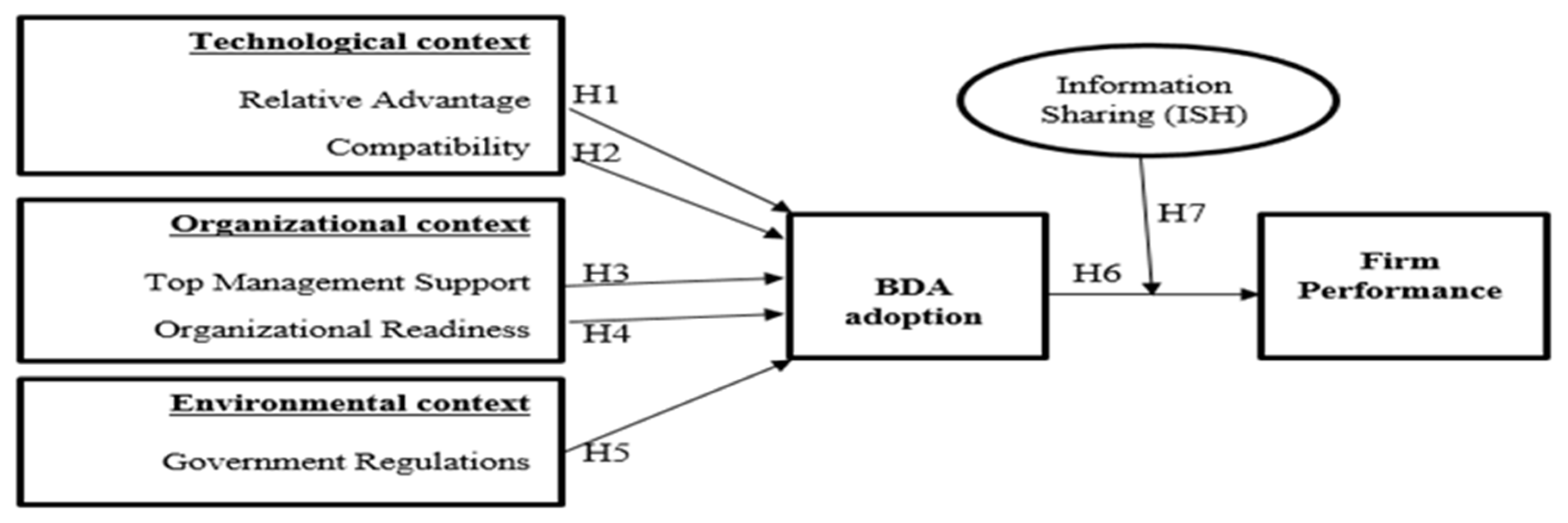 Sustainability 14 15516 g001