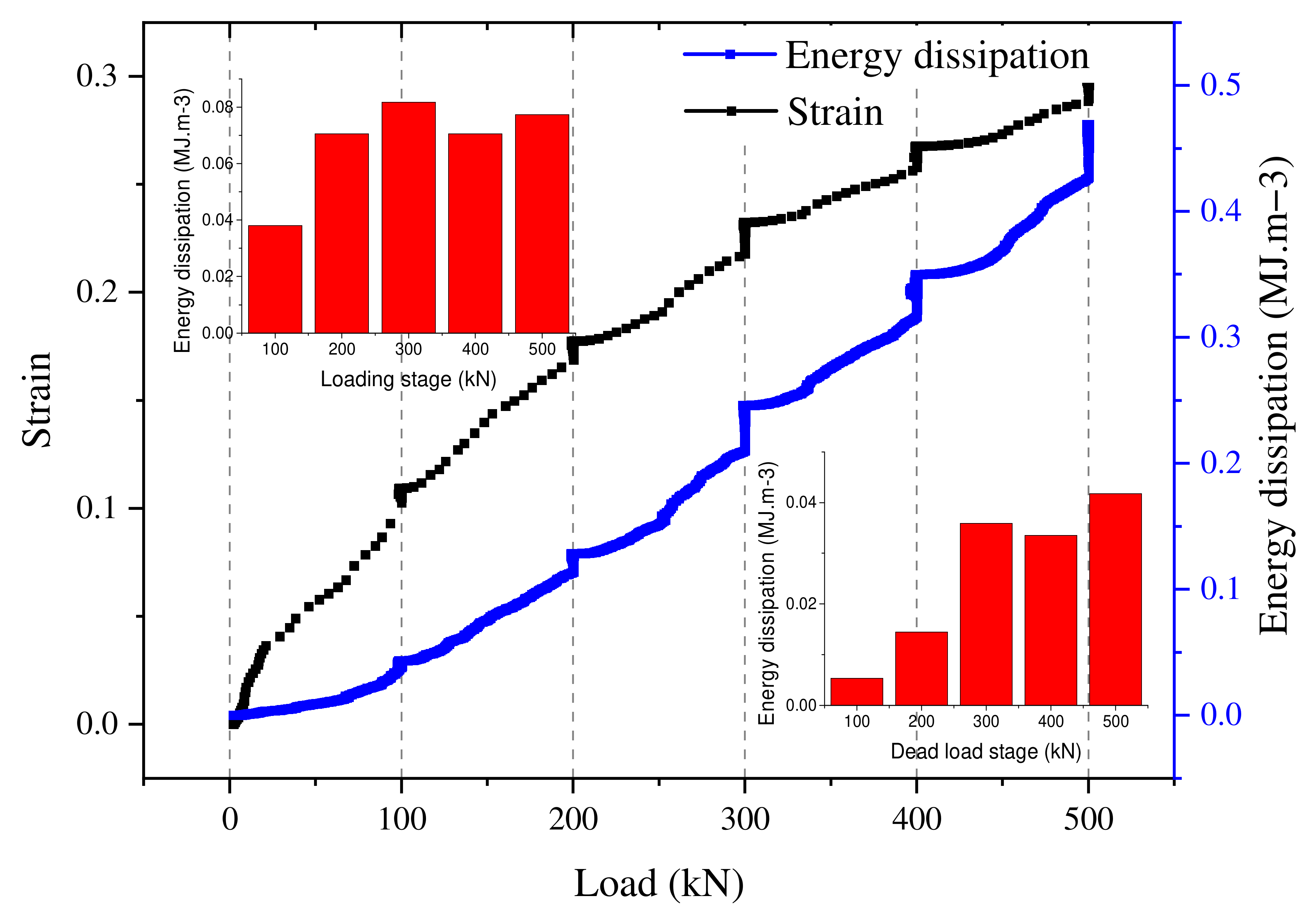 Sustainability 14 15517 g011