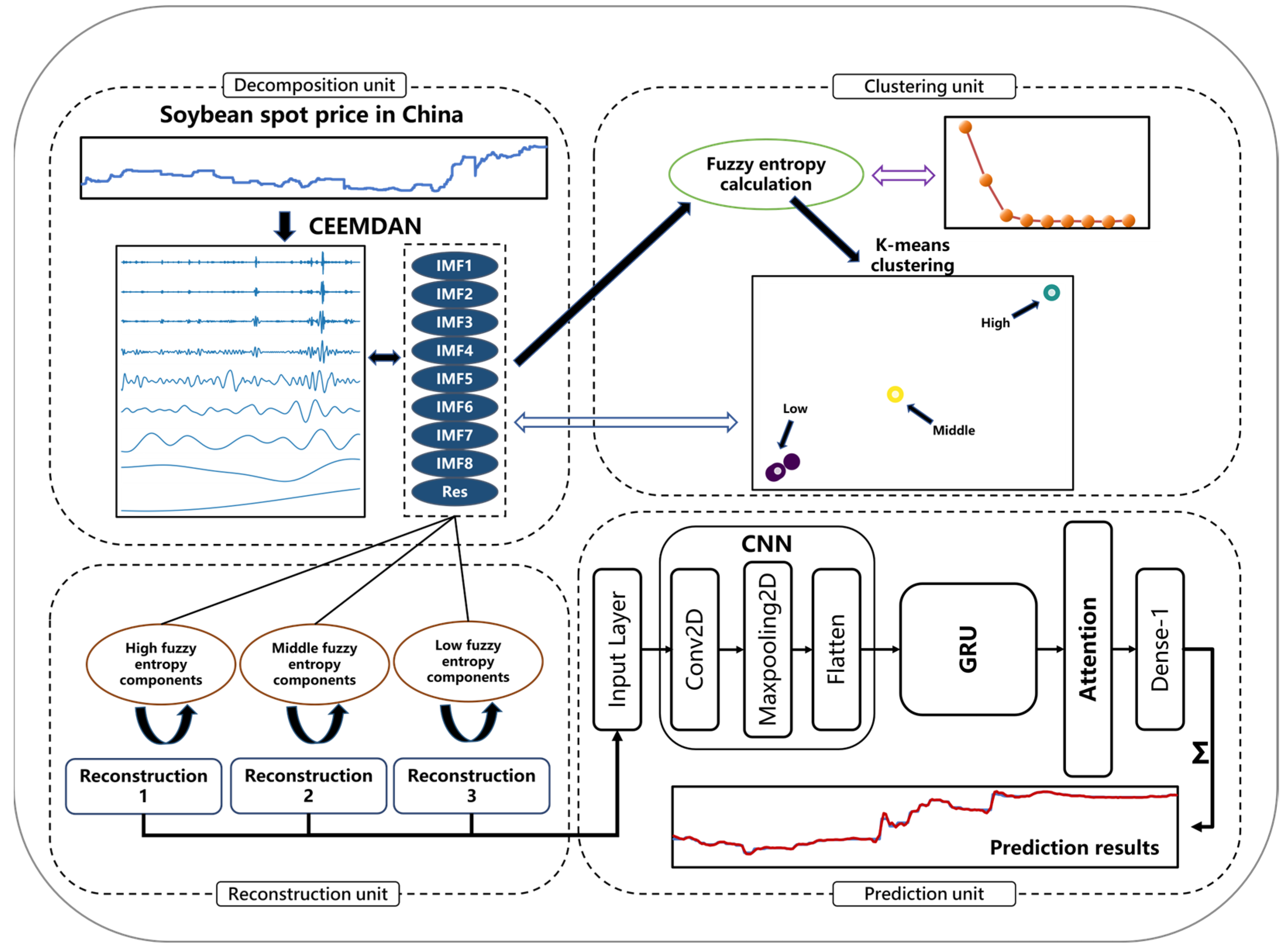 Sustainability 14 15522 g001
