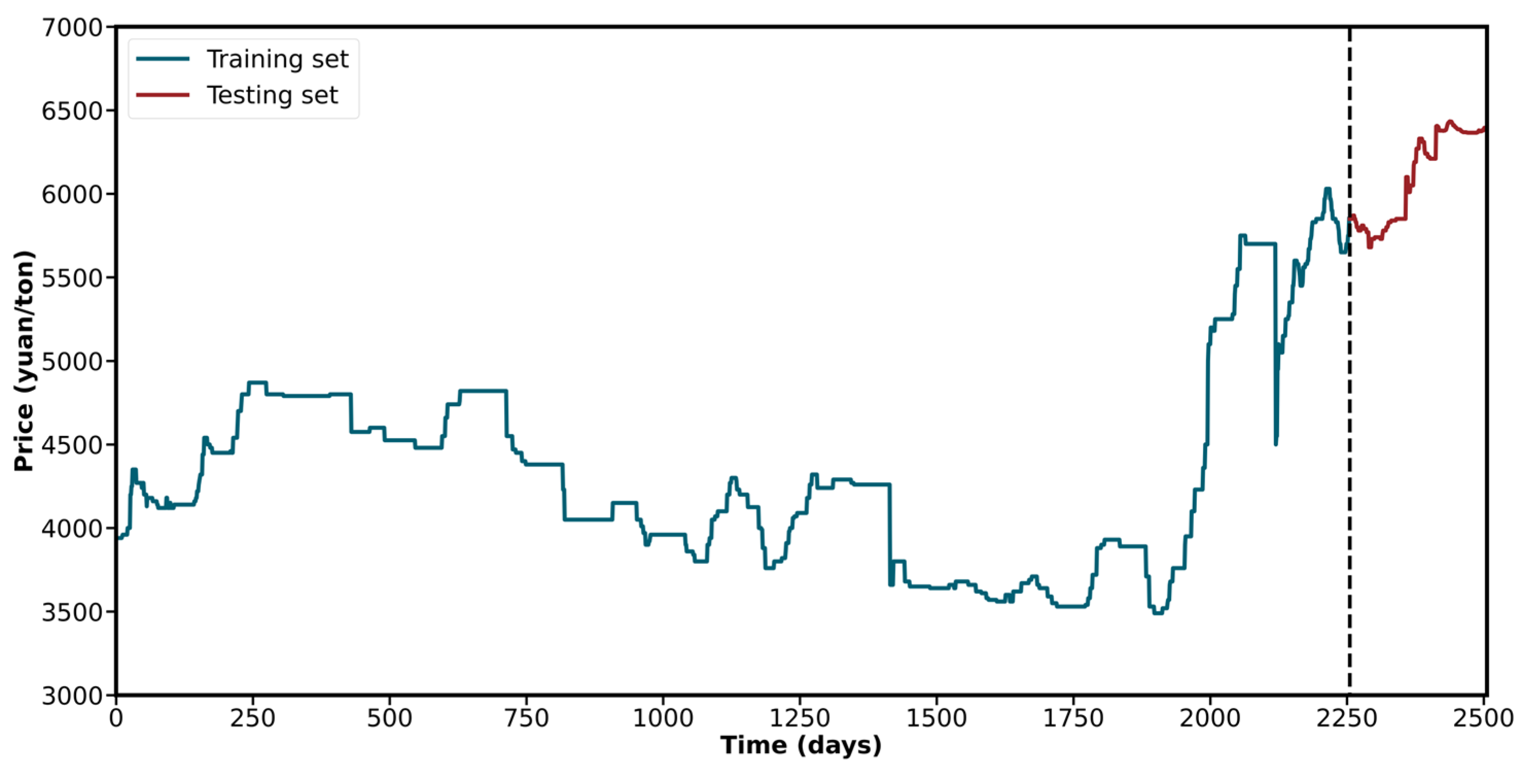 Sustainability 14 15522 g003