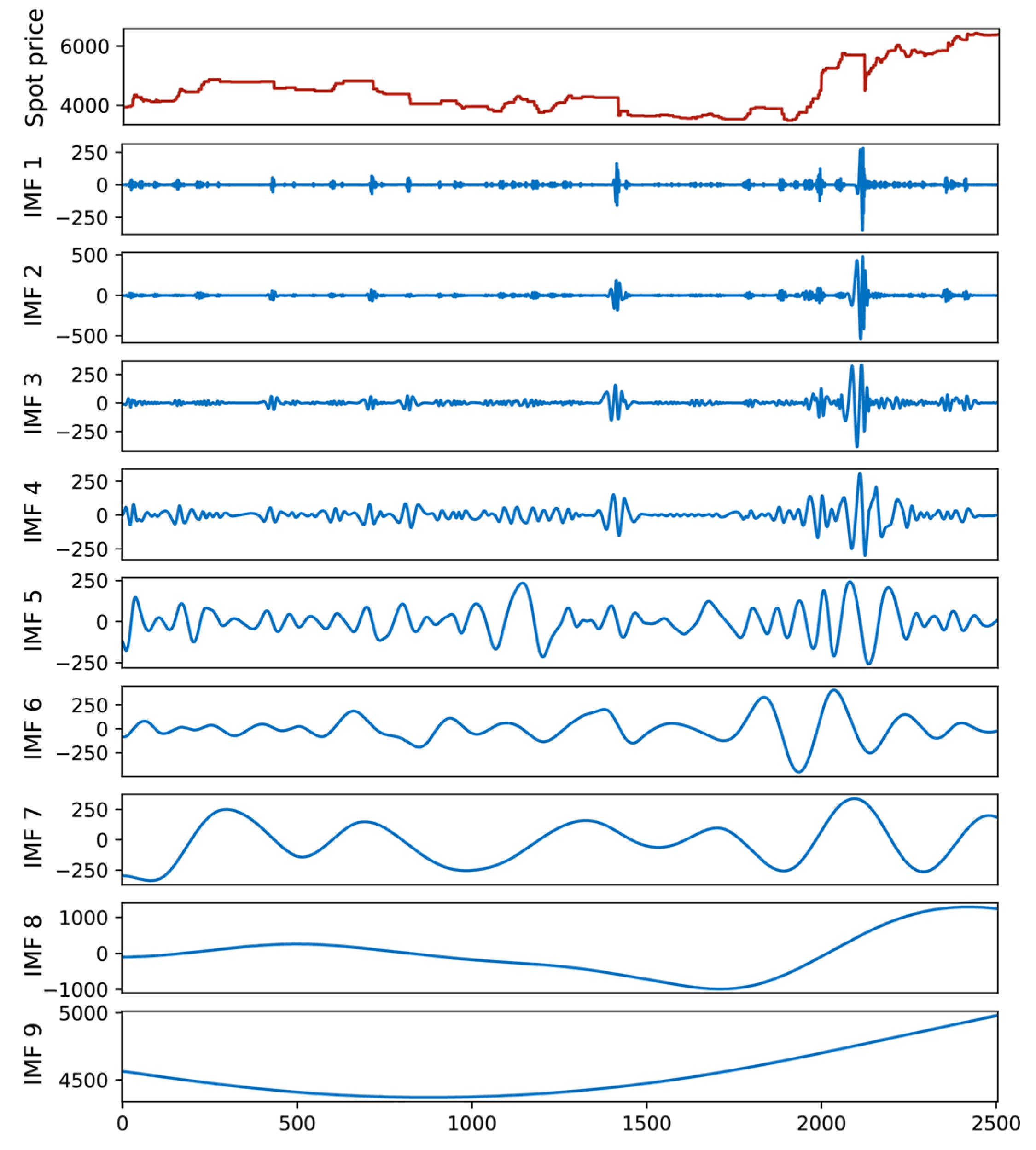 Sustainability 14 15522 g004