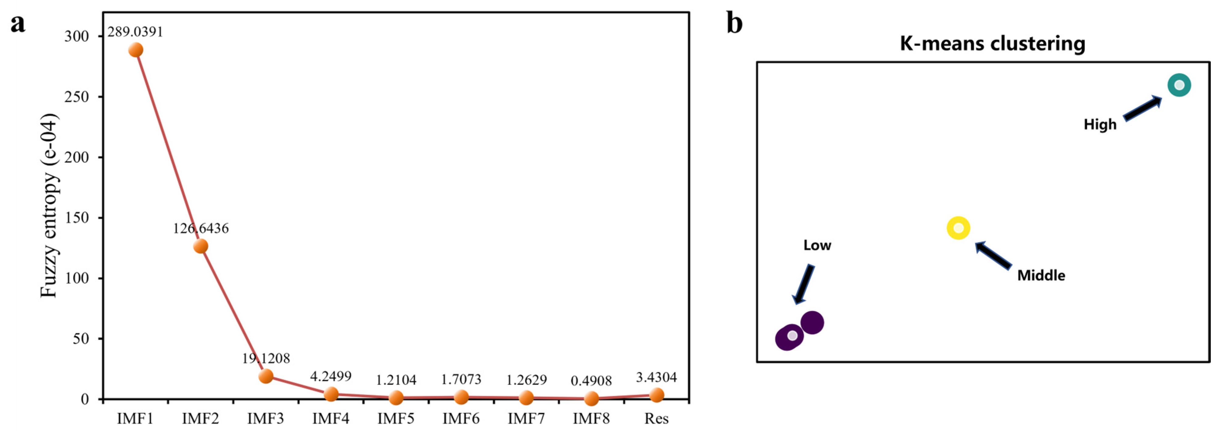 Sustainability 14 15522 g005