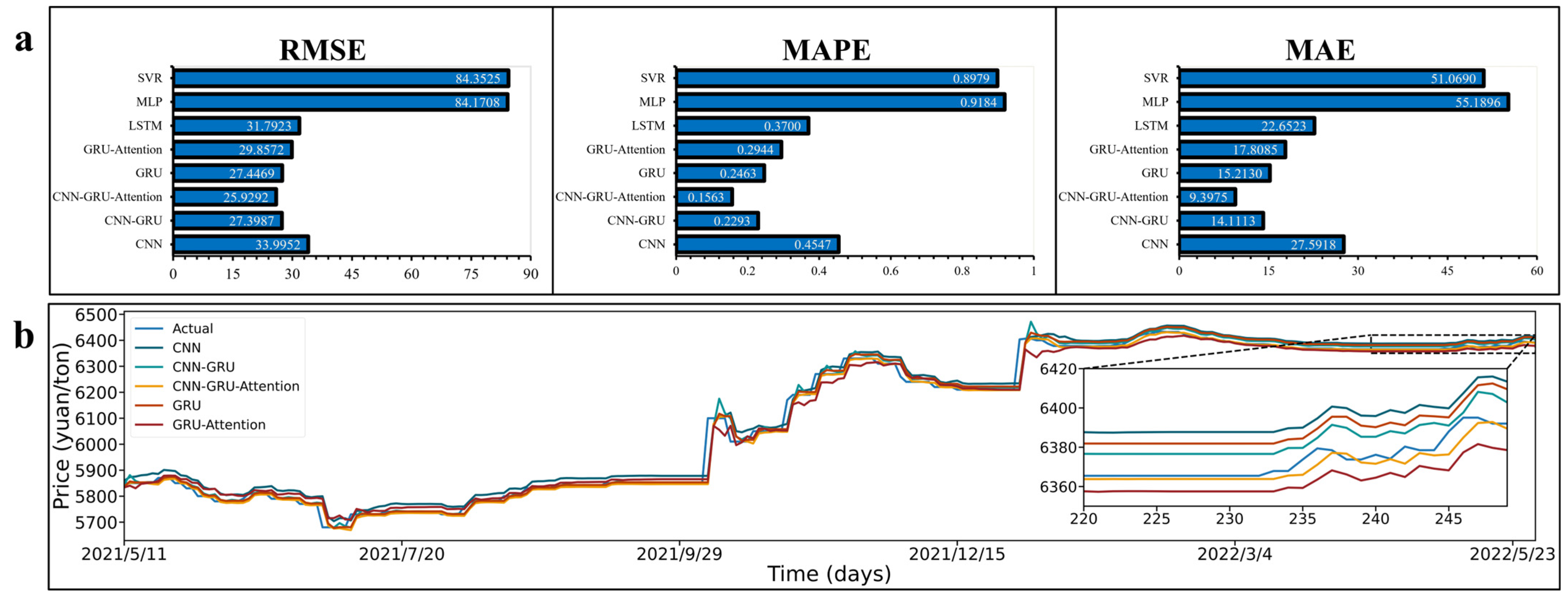 Sustainability 14 15522 g006