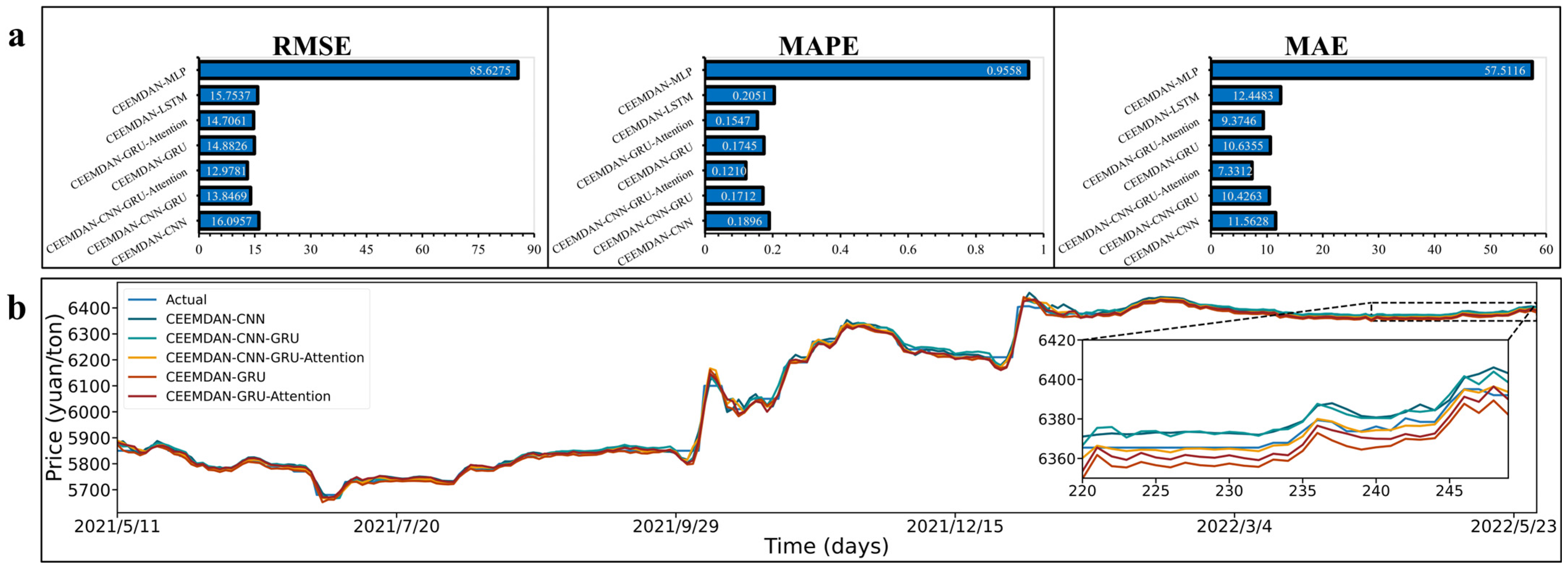 Sustainability 14 15522 g007