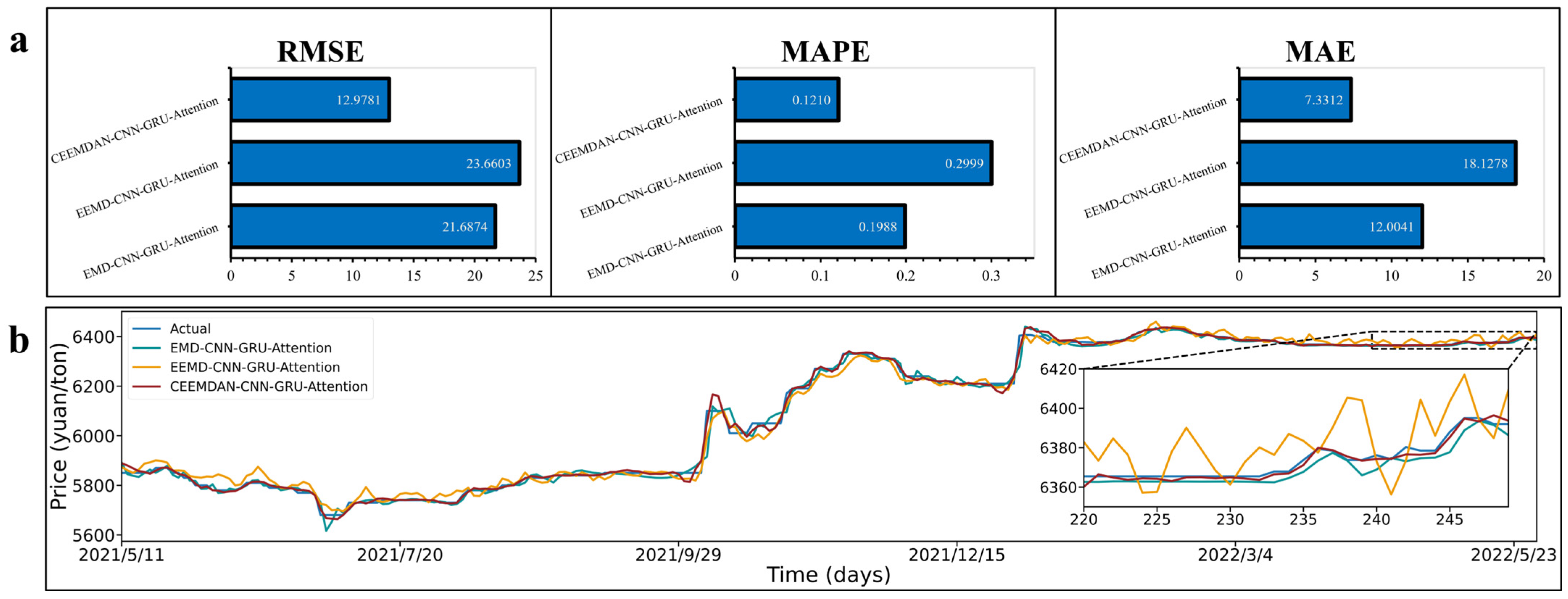 Sustainability 14 15522 g009
