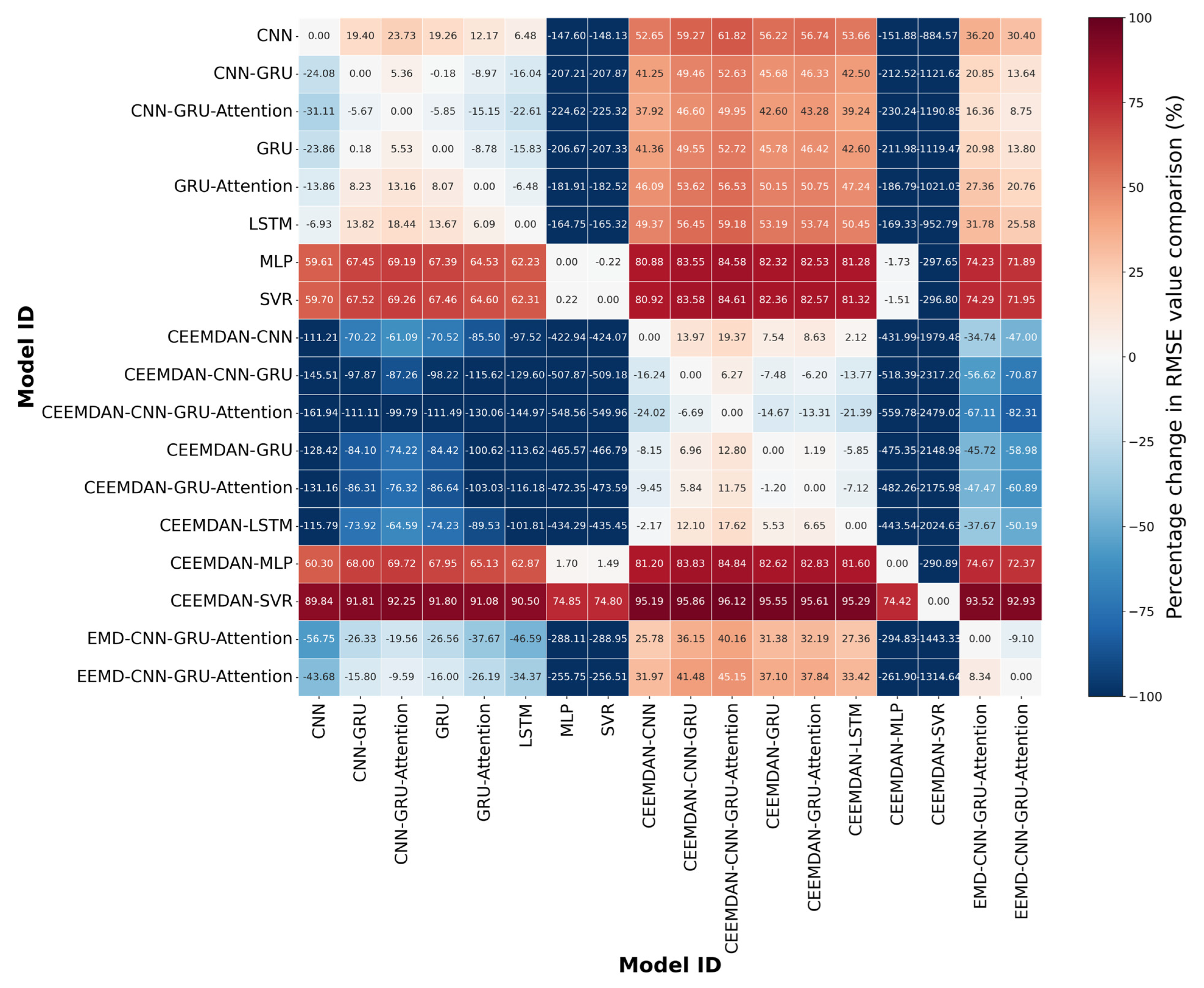 Sustainability 14 15522 g010